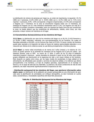 INFORME FINAL ESTUDIO SOCIOECONOMICO RESTO DE LA COMUNA SAN JOSÉ Y SU ENTORNO
                                      PRÓXIMO
                                   ZONA DE LADERA



La distribución de número de personas por hogar es, en orden de importancia, la siguiente: 24.1%
(389) con 3 personas, 21.0% (339) con 4, 19.0% (306) con 2, 12.3% (198) con 5, 7.5% (121)
reportan 6 personas, 8.9% (144) corresponde a Hogares Unipersonales, el 3.9% (62) corresponde
a Hogares con 7 miembros. En la zona se encontraron hogares hasta con 13 miembros, sin
embargo los hogares con 8 o más miembros representan solo el 3.3%. Los hogares con más de 5
miembros se pueden considerar vulnerables, pues con ingresos tan bajos como los que caracterizan
la zona, se puede deducir que las condiciones de alimentación, vestido, entre otras, son más
precarias a mayor número de miembros en el hogar.

2.5 Características Socioeconómicas de los miembros del Hogar

2.5.1 Sexo: La distribución por sexo de los miembros del Hogar es un 56,1% (2.410) femenina y
un 43,9% (1.885) masculina, indicando una sub-representación de los hombres, los cuales en
Manizales ascienden al 46,36% y en la Comuna San José el 47,52%. El menor número de hombres
puede estar asociado a la migración de estos en busca de mejores oportunidades laborales o a su
reducción por efectos de la violencia social, la cual afecta principalmente a hombres jóvenes.

2.5.2 Edad: La menor edad encontrada es de menos de 0 años (meses) y la máxima de 110.
Como se puede apreciar en la pirámide los miembros de los hogares de la zona de Ladera son
bastante jóvenes, pues el 50% es menor de 17 años. A partir de los 20 años la población
masculina empieza a disminuir, siendo dramática la situación a partir de los 40 años para ambos
grupos reflejando una disminución en la esperanza de vida y con mayor énfasis en los hombres.
Esta situación se explica entre otras, por los bajos niveles de escolaridad, la baja calidad en la
alimentación, las dificultades para acceder a servicios de salud de calidad, a la violencia que afecta
principalmente a los hombres y al tipo de empleos ejercidos, especialmente en el reciclaje no
técnico y en la carga de todo tipo de materiales. La pobreza y las duras condiciones de vida de esta
población, les están reduciendo significativamente la esperanza de vida.

- Distribución quinquenal de los miembros del Hogar, que aportaron información sobre
edad y sexo: La distribución de la población por grupos quinquenales es una información de gran
valor para la planificación de actividades con enfoque demográfico, es decir teniendo en cuenta
edad, características y necesidades específicas del desarrollo psicosocial.

              Tabla No. 6. Distribución Quinquenal de los Miembros del Hogar

                     Grupos de Edad        Frecuencia       Porcentaje Válido
                    -   0 a 4 años             584                13,6
                    - 5 a 9 años               656                15,3
                    - 10 a 14 años             611                14,3
                    - 15 a 19 años             602                14,1
                    - 20 a 24 años             432                10,1
                    - 25 as 29 años            310                 7,2
                    - 30 a 34 años             205                 4,8
                    - 35 a 39 años             165                 3,9
                    - 40 a 44 años             145                 3,4
                    - 45 a 49 años             126                 2,9
                    - 50 a 54 años             140                 3,3
                    - 55 a 59 años             91                  2,1
                    - 60 a 64 años             78                  1,8



                                                                                                   37
 