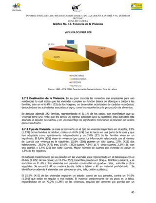 INFORME FINAL ESTUDIO SOCIOECONOMICO RESTO DE LA COMUNA SAN JOSÉ Y SU ENTORNO
                                      PRÓXIMO
                                   ZONA DE LADERA
                            Gráfico No. 10. Tenencia de la Vivienda




                       Fuente: UAM – CEA. 2008. Caracterización Socioeconómica. Zona de Ladera



2.7.2 Destinación de la Vivienda. En su gran mayoría las viviendas son empleadas para uso
residencial, lo cual indica que las viviendas cumplen su función básica de albergue y cobijo a las
familias; solo en el 6.4% (103) de los hogares, se desarrollan actividades de carácter económico,
destacándose las actividades asociadas al agro, como las revuelterías y la producción de alimentos.

Se destaca además 342 familias, representando el 21.1% de los casos, que manifiestan que su
vivienda tiene una renta que les deriva un ingreso adicional para su sustento; esta actividad esta
asociada al alquiler de cuartos, y en un porcentaje no significativo mencionan la posesión de locales
para el usufructo.

2.7.3 Tipo de Vivienda. La casa se convierte en el tipo de vivienda mayoritario en el sector, 83%
(1.339) de las familias la habitan, contra un 4.6% (74) que lo hacen en una parte de la casa y que
han adaptado como apartamento independiente y un 2.0% (33) de las familias viven en un
inquilinato. El 9,4% (151) viven en vivienda tipo cuarto. La información relacionada con el número
de cuartos por vivienda es la siguiente: 15,9% (256) poseen un solo cuarto, 27% (435) dos
habitaciones, 29.3% (472) tres, 15.6% (252) cuatro, 7.3% (117) cinco cuartos, 2.2% (35) con
seis cuartos y 1,5% (25) con siete cuartos. Mayor número de cuartos por vivienda no pasan el
1,3% de los registros.

El material predominante de las paredes en las viviendas esta representado en el bahareque con el
66.6% (1.077) de los casos; un 15.6% (252) presentan paredes en bloque, ladrillos y madera, y se
encontró un 11.4% (184) viviendas con paredes construidas en guadua, caña, esterilla u otros
vegetales. Se encontró 47 en madera burda, tabla o tablón y 41 en material prefabricado. Se
identificaron además 4 viviendas con paredes en zinc, tela, cartón y plástico.

El 25.5% (410) de las viviendas registran un estado bueno de sus paredes, contra un 74.5%
(1.201) que están en regular o mal estado. El material predominante de los pisos es la tabla,
registrándose en un 77,2% (1.245) de las viviendas, seguido del cemento y/o gravilla con un



                                                                                                  45
 