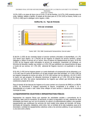INFORME FINAL ESTUDIO SOCIOECONOMICO RESTO DE LA COMUNA SAN JOSÉ Y SU ENTORNO
                                      PRÓXIMO
                                   ZONA DE LADERA
10.5% (169) y en pisos de tierra vive el 0.4% (7) de las familias. Un 8,7% (140) presenta pisos de
vinilo, baldosa, tableta o ladrillo. El estado de los pisos para el 27.5% (433) es bueno, frente a un
72,5% (1.168) que lo catalogan como regular y malo.

                                Gráfico No. 11. Tipo de Vivienda




                       Fuente: UAM – CEA. 2008. Caracterización Socioeconómica. Zona de Ladera



El 96.5% (1.559) de las viviendas tienen el servicio sanitario articulado al alcantarillado, el 1.7%
(27) tienen pozo séptico. Un 1.2%(20) de los hogares no dispone de servicio sanitario, siendo
obligados a utilizar el servicio de un vecino. Para el sistema de abastecimiento de agua, el 92.4%
(1.492) de los hogares están articulados al servicio de acueducto; importante sin embargo, en
términos de bienestar resaltar que existen un 4.4% (70) que satisfacen sus requerimientos de agua
a través de sus vecinos. Un 1.3% (26) adicional de hogares recurren a la quebrada o al agua
lluvia.

El 91.4% (1.476) de los hogares poseen un cuarto destinado a la preparación de los alimentos y un
4.1% (66) usan el cuarto de dormitorio y/o la sala comedor para esta actividad. Un 11.8% (190) de
los hogares comparten la cocina con otros. El 3.1% (49) cocinan con luz eléctrica y 91,2% (1.447)
lo hacen con gas propano. Es relevante mencionar el registro de un 3.3% (53) de los hogares
cocinando con leña. Son pocos representativos los hogares que utilizan gas domiciliario por las
condiciones propias de la zona.

Para el manejo de las basuras los hogares en la zona cuentan con el servicio de EMAS en un 98,9%
(1595). Se encontraron 8 hogares quemando la basura, arrojándola a la cañada o río o
depositándola en el patio o lote. Estas cifras reflejan el buen servicio y cobertura de la empresa
municipal de aseo.

2.8 EQUIPAMIENTOS COLECTIVOS E INFRAESTRUCTURA PÚBLICA

Representan los espacios físicos que soportan las actividades sociales y comunitarias de la
población, tales como la recreación, la educación, la salud, la seguridad y el culto, además de otras
actividades que tienen que ver con el comercio, la cultura y la administración pública y los grandes
equipamientos que constituyen los servicios de nivel ciudad como plazas de mercado, de ferias,
terminales de transporte, mataderos, entre otros. Son un símbolo de la vida ciudadana, pues es la
diversidad y cantidad de equipamientos colectivos unida a los servicios públicos, lo que caracteriza
a una zona como urbana.



                                                                                                  46
 
