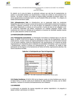 INFORME FINAL ESTUDIO SOCIOECONOMICO RESTO DE LA COMUNA SAN JOSÉ Y SU ENTORNO
                                      PRÓXIMO
                                   ZONA DE LADERA

En relación con la zona de ladera, es pertinente subrayar que este tipo de equipamientos no
existen; la comunidad satisface sus requerimientos a través de la oferta en otros sectores de la
Comuna. Así mismo, el sector no se posee un espacio público articulado al proyecto urbano. Los
únicos equipamientos encontrados fueron: la casa Fundación Niños de los Andes - Fe y Alegría y la
Caseta Comunal del Barrio Galán.

2.8.1 Infraestructura Vial: La infraestructura vial es inadecuada dadas las condiciones
topográficas de la zona. El acceso a varios de los sectores es difícil dada la presencia de escaleras y
caminos o callejones conectores. En la zona de ladera, los habitantes no poseen las condiciones
para habitar dignamente, su entorno no se los permite y muchos de estos se ven obligados a vivir
en condiciones deplorables del hábitat, coexistiendo con múltiples patologías sociales. Estas
condiciones de la zona son referidas por la población al momento de manifestar aquellas razones
por las cuales desearían cambiar de domicilio.

2.9 PARTICIPACIÓN CIUDADANA

2.9.1 Participación Comunitaria: La Participación Comunitaria es bastante baja en la Zona de
ladera, el 88,8% (1434) de los Hogares no participa en ningún tipo de Organización. Como se
puede apreciar, el mayor número de hogares participantes lo hacen en la Junta de Acción Comunal
y en los grupos religiosos, siendo las organizaciones más representativas, sin embargo las demás
organizaciones son importantes para la realización de actividades informativas y para su promoción
y fortalecimiento, durante el proceso de reasentamiento de la población. Se resalta la baja
participación de los hogares en las Asociaciones de Padres de familia, organizaciones adscritas a los
centros educativos formales.

                     Tabla No. 9. Participación por Tipo de Organización

                                                              No. de
                             Tipo de Organización                      %
                                                              Hogares
                           JAC                                      95   56
                           JAL                                       5    3
                           Grupo Religioso                          30   18
                           Grupo cultural/deportivo                 13    8
                           Grupo
                           productivo/cooperativo                     2     1
                           Asociación de Padres                       7     4
                           Familias en Acción                        14     8
                           Otras organizaciones                      10     2
                           Total                                    176 100,0
                        Fuente: UAM – CEA. 2008. Caracterización Socioeconómica. Zona de Ladera



2.9.2 Redes Familiares: El 58,4% (942) de los Hogares cuenta con otros familiares que viven en
el mismo barrio, lo cual da cuenta de la existencia de redes familiares de apoyo, que se deben
identificar y mantener al momento del Reasentamiento de la Población.

2.10 ARRAIGO

A continuación se presentan las razones expuestas por quienes respondieron a la pregunta si
desean cambiar o permanecer en el Barrio.


                                                                                                    47
 