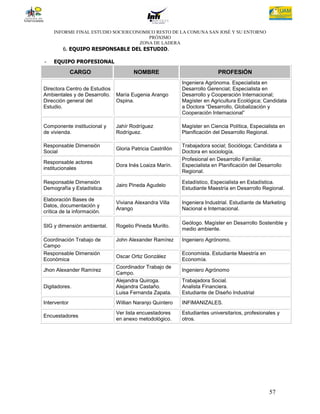 INFORME FINAL ESTUDIO SOCIOECONOMICO RESTO DE LA COMUNA SAN JOSÉ Y SU ENTORNO
                                      PRÓXIMO
                                   ZONA DE LADERA
        6. EQUIPO RESPONSABLE DEL ESTUDIO.

-   EQUIPO PROFESIONAL

              CARGO                    NOMBRE                              PROFESIÓN
                                                            Ingeniera Agrónoma. Especialista en
Directora Centro de Estudios                                Desarrollo Gerencial; Especialista en
Ambientales y de Desarrollo.   María Eugenia Arango         Desarrollo y Cooperación Internacional;
Dirección general del          Ospina.                      Magíster en Agricultura Ecológica; Candidata
Estudio.                                                    a Doctora “Desarrollo, Globalización y
                                                            Cooperación Internacional”

Componente institucional y     Jahír Rodríguez              Magíster en Ciencia Política, Especialista en
de vivienda.                   Rodríguez.                   Planificación del Desarrollo Regional.

Responsable Dimensión                                       Trabajadora social; Socióloga; Candidata a
                               Gloria Patricia Castrillón
Social                                                      Doctora en sociología.
                                                            Profesional en Desarrollo Familiar.
Responsable actores
                               Dora Inés Loaiza Marín.      Especialista en Planificación del Desarrollo
institucionales
                                                            Regional.

Responsable Dimensión                                       Estadístico, Especialista en Estadística.
                               Jairo Pineda Agudelo
Demografía y Estadística                                    Estudiante Maestría en Desarrollo Regional.

Elaboración Bases de
                               Viviana Alexandra Villa      Ingeniera Industrial. Estudiante de Marketing
Datos, documentación y
                               Arango                       Nacional e Internacional.
crítica de la información.

                                                            Geólogo. Magíster en Desarrollo Sostenible y
SIG y dimensión ambiental.     Rogelio Pineda Murillo.
                                                            medio ambiente.

Coordinación Trabajo de        John Alexander Ramírez       Ingeniero Agrónomo.
Campo
Responsable Dimensión                                       Economista. Estudiante Maestría en
                               Oscar Ortiz González
Económica                                                   Economía.
                               Coordinador Trabajo de
Jhon Alexander Ramírez                                      Ingeniero Agrónomo
                               Campo.
                               Alejandra Quiroga.           Trabajadora Social.
Digitadores.                   Alejandra Castaño.           Analista Financiera.
                               Luisa Fernanda Zapata.       Estudiante de Diseño Industrial
Interventor                    Willian Naranjo Quintero     INFIMANIZALES.
                               Ver lista encuestadores      Estudiantes universitarios, profesionales y
Encuestadores
                               en anexo metodológico.       otros.




                                                                                                  57
 