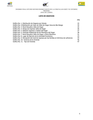 INFORME FINAL ESTUDIO SOCIOECONOMICO RESTO DE LA COMUNA SAN JOSÉ Y SU ENTORNO
                                      PRÓXIMO
                                   ZONA DE LADERA

                                           LISTA DE GRAFICOS

                                                                                                  pag.

Gráfico   No.   1. Distribución de Hogares por Estrato                                            33
Gráfico   No.   2.Distribución por Sexo de Jefes de Hogar Zona de Alto Riesgo                     34
Gráfico   No.   3. Nivel Educativo Jefes de Hogar                                                 35
Gráfico   No.   4. Rango de Ingresos Jefes de Hogar                                               36
Gráfico   No.   5. Relación Ingresos y Gastos del Hogar                                           37
Gráfico   No.   6. Pirámide Poblacional de los Miembros del Hogar                                 38
Gráfico   No.   7. Nivel Educativo Jefes de Hogar y Otros Miembros                                41
Gráfico   No.   8. Lugar de Ejercicio de la Actividad Económica                                   43
Gráfico   No.   9. Percepción del nivel de ingresos por las familias en términos de suficiencia   44
Gráfico   No.   10. Tenencia de la Vivienda                                                       46
Gráfico   No.   11. Tipo de Vivienda                                                              47




                                                                                                       6
 