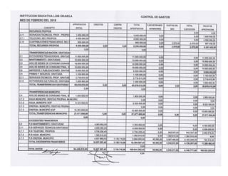 Informe financiero 1 trimestre 2019