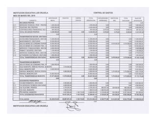 Informe financiero 1 trimestre 2019