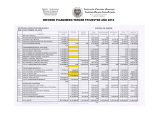 INFORME FINANCIERO TERCER TRIMESTRE AÑO 2018