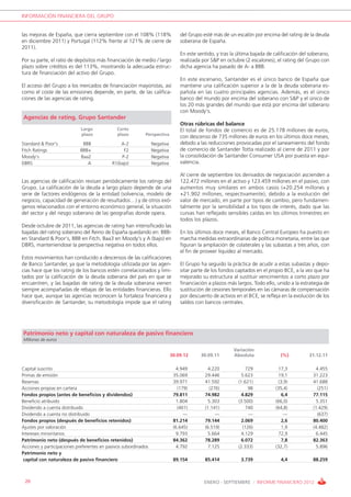 INFORMACIÓN FINANCIERA DEL GRUPO


las mejoras de España, que cierra septiembre con el 108% (118%                  del Grupo esté más de un escalón por encima del rating de la deuda
en diciembre 2011) y Portugal (112% frente al 121% de cierre de                 soberana de España.
2011).
                                                                                En este sentido, y tras la última bajada de calificación del soberano,
Por su parte, el ratio de depósitos más financiación de medio / largo           realizada por S&P en octubre (2 escalones), el rating del Grupo con
plazo sobre créditos es del 113%, mostrando la adecuada estruc-                 dicha agencia ha pasado de A- a BBB.
tura de financiación del activo del Grupo.
                                                                                En este escenario, Santander es el único banco de España que
El acceso del Grupo a los mercados de financiación mayoristas, así              mantiene una calificación superior a la de la deuda soberana es-
como el coste de las emisiones depende, en parte, de las califica-              pañola en las cuatro principales agencias. Además, es el único
ciones de las agencias de rating.                                               banco del mundo por encima del soberano con S&P y el único de
                                                                                los 20 más grandes del mundo que está por encima del soberano
                                                                                con Moody’s.
Agencias de rating. Grupo Santander
                                                                                Otras rúbricas del balance
                             Largo            Corto                             El total de fondos de comercio es de 25.178 millones de euros,
                             plazo            plazo         Perspectiva
                                                                                con descenso de 735 millones de euros en los últimos doce meses,
Standard & Poor’s            BBB                A-2              Negativa       debido a las reducciones provocadas por el saneamiento del fondo
Fitch Ratings               BBB+                 F2              Negativa       de comercio de Santander Totta realizado al cierre de 2011 y por
Moody’s                     Baa2                P-2              Negativa       la consolidación de Santander Consumer USA por puesta en equi-
DBRS                           A            R1(bajo)             Negativa       valencia.

                                                                                Al cierre de septiembre los derivados de negociación ascienden a
Las agencias de calificación revisan periódicamente los ratings del             122.472 millones en el activo y 123.459 millones en el pasivo, con
Grupo. La calificación de la deuda a largo plazo depende de una                 aumentos muy similares en ambos casos (+20.254 millones y
serie de factores endógenos de la entidad (solvencia, modelo de                 +21.902 millones, respectivamente), debido a la evolución del
negocio, capacidad de generación de resultados…) y de otros exó-                valor de mercado, en parte por tipos de cambio, pero fundamen-
genos relacionados con el entorno económico general, la situación               talmente por la sensibilidad a los tipos de interés, dado que las
del sector y del riesgo soberano de las geografías donde opera.                 curvas han reflejado sensibles caídas en los últimos trimestres en
                                                                                todos los plazos.
Desde octubre de 2011, las agencias de rating han intensificado las
bajadas del rating soberano del Reino de España quedando en: BBB-               En los últimos doce meses, el Banco Central Europeo ha puesto en
en Standard & Poor’s, BBB en Fitch, Baa3 en Moody’s y A (bajo) en               marcha medidas extraordinarias de política monetaria, entre las que
DBRS, manteniendose la perspectiva negativa en todos ellos.                     figuran la ampliación de colaterales y las subastas a tres años, con
                                                                                el fin de proveer liquidez al mercado.
Estos movimientos han conducido a descensos de las calificaciones
de Banco Santander, ya que la metodología utilizada por las agen-               El Grupo ha seguido la práctica de acudir a estas subastas y depo-
cias hace que los rating de los bancos estén correlacionados y limi-            sitar parte de los fondos captados en el propio BCE, a la vez que ha
tados por la calificación de la deuda soberana del país en que se               mejorado su estructura al sustituir vencimientos a corto plazo por
encuentren, y las bajadas de rating de la deuda soberana vienen                 financiación a plazos más largos. Todo ello, unido a la estrategia de
siempre acompañadas de rebajas de las entidades financieras. Ello               sustitución de cesiones temporales en las cámaras de compensación
hace que, aunque las agencias reconocen la fortaleza financiera y               por descuento de activos en el BCE, se refleja en la evolución de los
diversificación de Santander, su metodología impide que el rating               saldos con bancos centrales.




Patrimonio neto y capital con naturaleza de pasivo financiero
Millones de euros

                                                                                                         Variación
                                                                            30.09.12     30.09.11        Absoluta              (%)          31.12.11

Capital suscrito                                                              4.949         4.220             729            17,3              4.455
Primas de emisión                                                            35.069        29.446           5.623            19,1             31.223
Reservas                                                                     39.971        41.592          (1.621)            (3,9)           41.688
Acciones propias en cartera                                                    (179)         (276)             98           (35,4)              (251)
Fondos propios (antes de beneficios y dividendos)                            79.811        74.982           4.829              6,4            77.115
Beneficio atribuido                                                           1.804         5.303          (3.500)          (66,0)             5.351
Dividendo a cuenta distribuido                                                 (401)       (1.141)            740           (64,8)            (1.429)
Dividendo a cuenta no distribuido                                                 —             —               —               —               (637)
Fondos propios (después de beneficios retenidos)                             81.214        79.144           2.069              2,6            80.400
Ajustes por valoración                                                       (6.645)       (6.519)           (126)             1,9            (4.482)
Intereses minoritarios                                                        9.793         5.664           4.129            72,9              6.445
Patrimonio neto (después de beneficios retenidos)                            84.362        78.289           6.072              7,8            82.363
Acciones y participaciones preferentes en pasivos subordinados                4.792         7.125          (2.333)          (32,7)             5.896
Patrimonio neto y
 capital con naturaleza de pasivo financiero                                 89.154        85.414           3.739              4,4            88.259



 20                                                                                        ENERO - SEPTIEMBRE / INFORME FINANCIERO 2012
 