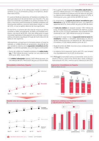 GESTIÓN DEL RIESGO


 trimestre y +123 p.b. en los últimos doce meses). La cobertura                – Por su parte, el saldo bruto de los inmuebles adjudicados es
 aumenta 12 p.p. en el trimestre y 20 p.p. en el ejercicio, eleván-              de 8.277 millones de euros (-111 millones en el trimestre), con-
 dose hasta el 65%.                                                              firmando la tendencia iniciada en junio de reducción del stock.
                                                                                 La cobertura de inmuebles adjudicados se sitúa en el 50%, la
 En cuanto al detalle por segmentos, las hipotecas concedidas a ho-              misma que en junio, y por encima del 48% de marzo.
 gares para adquisición de vivienda tienen una mora del 2,7%, tasa
 que se ha mantenido muy estable en los últimos trimestres. Por su             – En consecuencia, el conjunto de activos inmobiliarios pro-
 parte, el resto de la cartera (empresas sin finalidad inmobiliaria, ad-         blemáticos es de 18.504 millones de euros, con cobertura a
 ministraciones públicas y consumo particulares) ofrecen un ratio                septiembre del 47%, frente al 46% de junio y al 36% de marzo.
 del 3,9%, sin que se aprecie deterioro de mora significativo.
                                                                               – El resto de créditos (en situación normal), 7.951 millones de
 De esta forma, el aumento del ratio total de mora en los últimos                euros, ha registrado el mayor incremento de cobertura, al pasar
 trimestres se debe, principalmente, al crédito con finalidad inmo-              del 3% en junio, al 27% en septiembre, tras aumentar el fondo
 biliaria, cuya tasa es del 42,8%. Este ratio refleja tanto la mayor             constituido en casi 1.900 millones de euros en el trimestre.
 morosidad registrada en este segmento de la actividad, como la
 política anticipativa seguida por el Grupo de fuerte reducción de             – Incluyendo el riesgo normal, la exposición total al sector in-
 saldos en este segmento.                                                        mobiliario (créditos + inmuebles adjudicados) se sitúa en
                                                                                 26.455 millones de euros, con descensos de 1.807 millones en
 Adicionalmente, y al igual que en el trimestre anterior, el Grupo ha            el trimestre y 5.539 millones desde el cierre de 2011.
 realizado un notable esfuerzo en saneamiento, elevando de ma-
 nera sensible la cobertura de la exposición inmobiliaria en Es-               – Desde diciembre de 2008, inicio de la crisis, la reducción es de
 paña en sus distintos apartados, tal y como figura a continuación.              15.998 millones (-38%).

 – Dentro del crédito con finalidad inmobiliaria, los saldos dudo-             – La cobertura de la exposición total es del 41%, que compara
   sos, 7.784 millones de euros, cuentan con una cobertura del                   muy favorablemente con el 22% de diciembre.
   45% (junio: 44%; marzo: 33%).
                                                                             • En Portugal la morosidad continúa aumentando, tanto en el tri-
 – Los créditos subestándar suponen 2.443 millones de euros, con               mestre (+74 p.b.), como en los últimos doce meses (+238 p.b.)
    una cobertura del 43%, frente al 42% de junio y al 16% de marzo.           hasta alcanzar el 6,16%, mientras que la cobertura es del 52%.


Morosidad y cobertura. España                                                Exposición inmobiliaria en España
%                                                                            Miles de millones de euros

                                                      65
                                                             Cobertura
                                                                                                                         -15.998 mill. euros
                                                                                                    42,5




                                         53
    46                      46                                                      Inmuebles      4,8
                                                                                                                         32,0



                  45                                                               adjudicados                                         30,1




                                                                                                                                                   28,3



                                                                                                                                                             26,5
                                                                                                                       8,6            8,6
                                                     6,38                                                                                         8,4
                                                                                                                                                            8,3
                                        5,98                 Morosidad                Créditos    37,7
                            5,75
                 5,49                                                                                                 23,4            21,5       19,9
                                                                                                                                                           18,2
    5,15


 Sep 11         Dic 11    Mar 12       Jun 12       Sep 12                                        Dic 08            Dic 11           Mar 12      Jun 12   Sep 12




Detalle ratio de morosidad en España                                         Cobertura créditos con finalidad inmobiliaria
%                                                                            y adjudicados en España. %

                                                     42,8                                                  Dic 11                 Sep 12
                                         39,4                Finalidad
                           32,8                              inmobiliaria
                 28,6
                                                                                                              50 50
    24,9
                                                                                                                                     47
                                                                                    45            43                                                                41
                                                                                                                                37
                                                                              33
                                                      3,9
                                                             Resto cartera                                                                          27
                 3,5        3,6          3,5                                                                                                                22
    3,4
                                                                                             16

                 2,7                                  2,7
    2,5                     2,6          2,5
                                                             Hipotecas
                                                             hogares
                                                                                                                                                0
                                                                              Dudosos      Subestándar       Inmuebles         Total            Riesgo     Exposición
 Sep 11         Dic 11    Mar 12       Jun 12       Sep 12                                                                 problemáticos        normal    inmobiliaria



          INFORME FINANCIERO 2012 / ENERO - SEPTIEMBRE                                                                                                              23
 