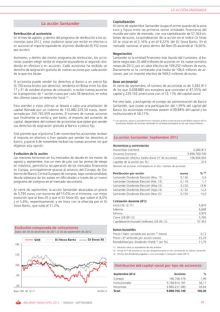 LA ACCIÓN SANTANDER


                                                                            Capitalización
                       La acción Santander                                  Al cierre de septiembre Santander ocupa el primer puesto de la zona
                                                                            euro y figura entre las primeras veinte entidades financieras del
Retribución al accionista                                                   mundo por valor de mercado, con una capitalización de 57.363 mi-
En el mes de agosto, y dentro del programa de retribución a los ac-         llones de euros. La ponderación de la acción en el índice DJ Stoxx
cionistas para 2012, estos pudieron optar por recibir en efectivo o         50 se sitúa en el 2,16% y en el 9,22% del DJ Stoxx Banks. En el
en acciones el importe equivalente al primer dividendo (0,152 euros         mercado nacional, el peso dentro del Ibex-35 asciende al 18,60%.
por acción).
                                                                            Negociación
Asimismo, y dentro del mismo programa de retribución, los accio-            Santander es la entidad financiera más líquida del Eurostoxx, al ha-
nistas pueden elegir recibir el importe equivalente al segundo divi-        berse negociado 20.468 millones de acciones en los nueve primeros
dendo en efectivo o en acciones. Cada accionista ha recibido un             meses de 2012, por un valor efectivo de 109.252 millones de euros.
derecho de asignación gratuita de nuevas acciones por cada acción           Diariamente se ha contratado una media de 106,6 millones de ac-
de la que era titular.                                                      ciones, por un importe efectivo de 569,0 millones de euros.

El accionista puede vender los derechos al Banco a un precio fijo           Base accionarial
(0,150 euros brutos por derecho), venderlos en Bolsa entre los días         Al cierre de septiembre, el número de accionistas es de 3.283.913
17 y 31 de octubre al precio de cotización, o recibir nuevas acciones       de los que 3.038.880 son europeos que controlan el 87,55% del
en la proporción de 1 acción nueva por cada 38 derechos, en estos           capital y 229.102 americanos con el 12,11% del capital social.
dos últimos casos sin retención fiscal (*).
                                                                            Por otro lado, y excluyendo el consejo de administración de Banco
Para atender a estos últimos se llevará a cabo una ampliación de            Santander, que posee una participación del 1,99% del capital del
capital liberada por un máximo de 132.882.529,50 euros, repre-              Banco, los accionistas minoristas poseen el 39,84% del capital y los
sentada por 265.765.059 acciones. El número de nuevas acciones              institucionales el 58,17%.
que finalmente se emita y, por tanto, el importe del aumento de
                                                                            (*) Las opciones, plazos y procedimientos indicados podrán presentar particularidades respecto de los
capital, dependerá del número de accionistas que opten por vender               accionistas titulares de acciones Santander en las bolsas extranjeras en las que cotiza el Banco.
sus derechos de asignación gratuita al Banco a precio fijo.

Está previsto que el próximo 5 de noviembre los accionistas reciban
el importe en efectivo si han optado por vender los derechos al              La acción Santander. Septiembre 2012
Banco, y que el 8 de noviembre reciban las nuevas acciones los que
eligieron esta opción.                                                      Accionistas y contratación
                                                                            Accionistas (número)                                                                3.283.913
Evolución de la acción                                                      Acciones (número)                                                               9.898.760.740
Las menores tensiones en los mercados de deuda en los meses de              Contratación efectiva media diaria (nº de acciones)                               106.604.064
agosto y septiembre, tras un mes de julio con las primas de riesgo          Liquidez de la acción (en %)                                                              219
en máximos, permitió la recuperación de los mercados financieros            (Número de acciones contratadas en el año / número de acciones)
en Europa, principalmente gracias al anuncio del Consejo de Go-
bierno del Banco Central Europeo de comprar, bajo condicionalidad,          Retribución por acción                                                  euros                 % (1)
deuda soberana de los países en dificultades a través de un nuevo           Santander Dividendo Elección (Nov. 11)                                  0,126                  5,9
programa de compras en el mercado secundario.                               Santander Dividendo Elección (Feb. 12)                                  0,119                  1,7
                                                                            Santander Dividendo Elección (May.12)                                   0,220                 (3,9)
Al cierre de septiembre, la acción Santander alcanzaba un precio            Santander Dividendo Elección (Ago.12)                                   0,152                 12,4
de 5,795 euros, con aumento del 11,0% en el trimestre, con mejor            Santander Dividendo Elección (Nov.12)                                   0,150                 19,0
evolución que el Ibex-35 y que el DJ Stoxx 50, que suben el 8,5%
y el 5,8%, respectivamente, y en línea con la ofrecida por el DJ            Cotización durante 2012
Stoxx Banks, que sube el 11,2%.                                             Inicio (30.12.11)                                                                           5,870
                                                                            Máxima                                                                                      6,648
                                                                            Mínima                                                                                      3,976
                                                                            Cierre (28.09.12)                                                                           5,795
                                                                            Capitalización bursatil (millones) (28.09.12)                                              57.363

 Evolución comparada de cotizaciones                                        Ratios bursátiles
 Datos del 30 de diciembre de 2011 al 30 de septiembre de 2012
                                                                            Precio / Valor contable por acción (2) (veces)                                               0,72
                                                                            Precio / bº atribuido por acción (veces)                                                    23,29
                 SAN             DJ Stoxx Banks            DJ Stoxx 50
                                                                            Rentabilidad por dividendo (Yield) (3) (en %)                                               11,79
 140
                                                                            (1) Variación sobre su equivalente del año anterior
                                                                            (2) Incluye el nº de acciones en las que obligatoriamente se irán convirtiendo los Valores Santander
 120                                                                        (3) Últimos tres dividendos pagados + uno anunciado / Cotización media 9M’12



 100                                                                         Distribución del capital social por tipo de accionista

  80
                                                                            Septiembre 2012                                                   Acciones                       %
                                                                            Consejo                                                     196.708.979                      1,99
                                                                            Institucionales                                           5.758.814.181                     58,17
  60                                                                        Minoristas                                                3.943.237.580                     39,84
Base 100: 30.12.11                                               30.09.12   Total                                                     9.898.760.740                    100,00


        INFORME FINANCIERO 2012 / ENERO - SEPTIEMBRE                                                                                                                       25
 