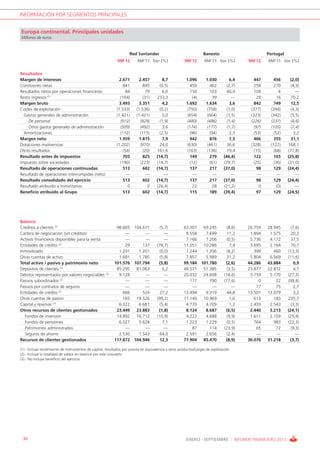 INFORMACIÓN POR SEGMENTOS PRINCIPALES


Europa continental. Principales unidades
Millones de euros



                                                                    Red Santander                                  Banesto                         Portugal
                                                            9M’12        9M’11 Var (%)                9M’12        9M’11 Var (%)         9M’12     9M’11 Var (%)

Resultados
Margen de intereses                                           2.671       2.457          8,7            1.096       1.030          6,4      447        456     (2,0)
Comisiones netas                                                 841        845        (0,5)               450         462       (2,7)      258        270      (4,3)
Resultados netos por operaciones financieras                      84          79         6,0               150         103       46,4       109           6       —
Resto ingresos (1)                                             (104)        (31)     233,3                   (4)         39         —         28         16     70,2
Margen bruto                                                  3.493      3.351           4,2            1.692       1.634          3,6      842        749      12,5
Costes de explotación                                       (1.533)     (1.536)        (0,2)             (750)       (758)       (1,0)    (377)      (394)      (4,3)
  Gastos generales de administración                        (1.421)     (1.421)         0,0              (654)       (664)       (1,5)    (323)      (342)      (5,5)
    De personal                                                (912)      (929)        (1,9)             (480)       (486)       (1,4)    (226)      (237)      (4,6)
    Otros gastos generales de administración                  (509)       (492)         3,6             (174)       (177)        (1,7)      (97)     (105)      (7,4)
  Amortizaciones                                              (112)       (115)        (2,5)               (96)        (94)       2,3       (53)       (52)      3,2
Margen neto                                                  1.959       1.815          7,9               942         876         7,5      466        355       31,1
Dotaciones insolvencias                                     (1.202)       (970)        24,0             (630)       (461)        36,6     (328)      (122)    168,1
Otros resultados                                                (54)        (20)     161,6              (163)       (136)        19,4       (15)       (68)   (77,8)
Resultado antes de impuestos                                    703         825      (14,7)               149         279      (46,4)      122        165     (25,8)
Impuesto sobre sociedades                                     (190)       (223)      (14,7)               (12)        (61)     (79,7)       (25)       (36)   (31,0)
Resultado de operaciones continuadas                            513         602      (14,7)               137         217      (37,0)        98       129     (24,4)
Resultado de operaciones interrumpidas (neto)                     —           —           —                  —           —          —         —          —        —
Resultado consolidado del ejercicio                             513         602      (14,7)               137         217      (37,0)        98       129     (24,4)
Resultado atribuido a minoritarios                                 0           0     (26,4)                 22          28     (21,2)          0        (0)       —
Beneficio atribuido al Grupo                                    513         602      (14,7)               115         189      (39,4)        97       129     (24,5)




Balance
Créditos a clientes (2)                                     98.665 104.671             (5,7)          63.307  69.245             (8,6)   26.759    28.945       (7,6)
Cartera de negociación (sin créditos)                           —       —                 —            8.558   7.699             11,2     1.894     1.575       20,3
Activos financieros disponibles para la venta                   —       —                 —            7.166   7.206             (0,5)    5.736     4.172       37,5
Entidades de crédito (2)                                        29     137           (78,7)           11.051  10.286               7,4    3.695     2.164       70,7
Inmovilizado                                                 1.201   1.201             (0,0)           1.244   1.356             (8,2)      399       460     (13,3)
Otras cuentas de activo                                      1.681   1.785             (5,8)           7.857   5.989             31,2     5.804     6.569     (11,6)
Total activo / pasivo y patrimonio neto                    101.576 107.794            (5,8)           99.184 101.780            (2,6)    44.286    43.884         0,9
Depósitos de clientes (2)                                   85.295  81.063               5,2          49.571  51.385             (3,5)   23.877    22.812         4,7
Débitos representados por valores negociables (2)            9.128      —                 —           20.032  24.608           (18,6)     3.759     5.170     (27,3)
Pasivos subordinados (2)                                        —       —                 —              177     790           (77,6)         0        22     (99,4)
Pasivos por contratos de seguros                                —       —                 —               —       —                 —        77        75         2,7
Entidades de crédito (2)                                       666     524             27,2           13.494   9.319             44,8    13.501    13.079         3,2
Otras cuentas de pasivo                                        165  19.526           (99,2)           11.140  10.969               1,6      613       183     235,7
Capital y reservas (3)                                       6.322   6.681             (5,4)           4.770   4.709               1,3    2.459     2.543       (3,3)
Otros recursos de clientes gestionados                      23.449  23.883            (1,8)            8.124   8.687            (6,5)     2.440     3.213     (24,1)
  Fondos de inversión                                       14.892  16.712           (10,9)            4.222   4.688             (9,9)    1.611     2.159     (25,4)
  Fondos de pensiones                                        6.027   5.628              7,1            1.223   1.229             (0,5)      764       983     (22,3)
  Patrimonios administrados                                     —       —                 —               87     114           (23,9)        65        72       (9,3)
  Seguros de ahorro                                          2.530   1.543            64,0             2.591   2.656             (2,4)       —         —           —
Recursos de clientes gestionados                           117.872 104.946            12,3            77.904  85.470            (8,9)    30.076    31.218      (3,7)

(1).- Incluye rendimiento de instrumentos de capital, resultados por puesta en equivalencia y otros productos/cargas de explotación
(2).- Incluye la totalidad de saldos en balance por este concepto
(3).- No incluye beneficio del ejercicio




 30                                                                                                    ENERO - SEPTIEMBRE / INFORME FINANCIERO 2012
 