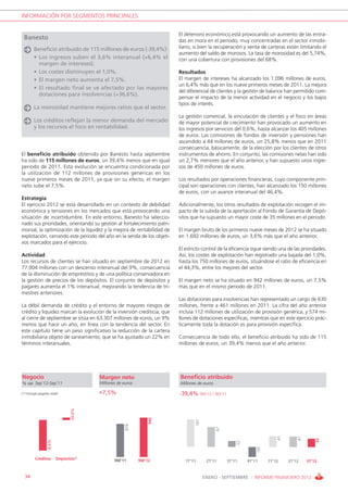 INFORMACIÓN POR SEGMENTOS PRINCIPALES


                                                                         El deterioro económico está provocando un aumento de las entra-
 Banesto                                                                 das en mora en el periodo, muy concentradas en el sector inmobi-
        Beneficio atribuido de 115 millones de euros (-39,4%):           liario, si bien la recuperación y venta de carteras están limitando el
                                                                         aumento del saldo de morosos. La tasa de morosidad es del 5,74%,
        • Los ingresos suben el 3,6% interanual (+6,4% el                con una cobertura con provisiones del 68%.
          margen de intereses).
        • Los costes disminuyen el 1,0%.                                 Resultados
        • El margen neto aumenta el 7,5%.                                El margen de intereses ha alcanzado los 1.096 millones de euros,
                                                                         un 6,4% más que en los nueve primeros meses de 2011. La mejora
        • El resultado final se ve afectado por las mayores
                                                                         del diferencial de clientes y la gestión de balance han permitido com-
          dotaciones para insolvencias (+36,6%).
                                                                         pensar el impacto de la menor actividad en el negocio y los bajos
                                                                         tipos de interés.
        La morosidad mantiene mejores ratios que el sector.
                                                                         La gestión comercial, la vinculación de clientes y el foco en áreas
        Los créditos reflejan la menor demanda del mercado               de mayor potencial de crecimiento han provocado un aumento en
        y los recursos el foco en rentabilidad.                          los ingresos por servicios del 0,6%, hasta alcanzar los 405 millones
                                                                         de euros. Las comisiones de fondos de inversión y pensiones han
                                                                         ascendido a 44 millones de euros, un 25,8% menos que en 2011
                                                                         consecuencia, básicamente, de la elección por los clientes de otros
El beneficio atribuido obtenido por Banesto hasta septiembre             instrumentos de ahorro. En conjunto, las comisiones netas han sido
ha sido de 115 millones de euros, un 39,4% menos que en igual            un 2,7% menores que el año anterior, y han supuesto unos ingre-
periodo de 2011. Esta evolución se encuentra condicionada por            sos de 450 millones de euros.
la utilización de 112 millones de provisiones genéricas en los
nueve primeros meses de 2011, ya que sin su efecto, el margen            Los resultados por operaciones financieras, cuyo componente prin-
neto sube el 7,5%.                                                       cipal son operaciones con clientes, han alcanzado los 150 millones
                                                                         de euros, con un avance interanual del 46,4%.
Estrategia
El ejercicio 2012 se está desarrollado en un contexto de debilidad       Adicionalmente, los otros resultados de explotación recogen el im-
económica y tensiones en los mercados que está provocando una            pacto de la subida de la aportación al Fondo de Garantía de Depó-
situación de incertidumbre. En este entorno, Banesto ha seleccio-        sitos que ha supuesto un mayor coste de 35 millones en el periodo.
nado sus prioridades, orientando su gestión al fortalecimiento patri-
monial, la optimización de la liquidez y la mejora de rentabilidad de    El margen bruto de los primeros nueve meses de 2012 se ha situado
explotación, cerrando este periodo del año en la senda de los objeti-    en 1.692 millones de euros, un 3,6% más que el año anterior.
vos marcados para el ejercicio.
                                                                         El estricto control de la eficiencia sigue siendo una de las prioridades.
Actividad                                                                Así, los costes de explotación han registrado una bajada del 1,0%,
Los recursos de clientes se han situado en septiembre de 2012 en         hasta los 750 millones de euros, situándose el ratio de eficiencia en
77.904 millones con un descenso interanual del 9%, consecuencia          el 44,3%, entre los mejores del sector.
de la disminución de empréstitos y de una política conservadora en
la gestión de precios de los depósitos. El conjunto de depósitos y       El margen neto se ha situado en 942 millones de euros, un 7,5%
pagarés aumenta el 1% interanual, mejorando la tendencia de tri-         más que en el mismo periodo de 2011.
mestres anteriores.
                                                                         Las dotaciones para insolvencias han representado un cargo de 630
La débil demanda de crédito y el entorno de mayores riesgos de           millones, frente a 461 millones en 2011. La cifra del año anterior
crédito y liquidez marcan la evolución de la inversión crediticia, que   incluía 112 millones de utilización de provisión genérica, y 574 mi-
al cierre de septiembre se sitúa en 63.307 millones de euros, un 9%      llones de dotaciones específicas, mientras que en este ejercicio prác-
menos que hace un año, en línea con la tendencia del sector. En          ticamente toda la dotación es para provisión específica.
este capítulo tiene un peso significativo la reducción de la cartera
inmobiliaria objeto de saneamiento, que se ha ajustado un 22% en         Consecuencia de todo ello, el beneficio atribuido ha sido de 115
términos interanuales.                                                   millones de euros, un 39,4% menos que el año anterior.




Negocio                                  Margen neto                     Beneficio atribuido
% var. Sep’12-Sep’11                     Millones de euros               Millones de euros

(*) Incluye pagarés retail               +7,5%                           -39,4% 9M’12 / 9M’11
                                 +0,6%




                                                                 942




                                                                                 101
                                                      876




                                                                                             67




                                                                                                                         41



                                                                                                                                   41



                                                                                                                                            32
                  -8,6%




                                                                                                      22



                                                                                                               -59




         Créditos         Depósitos*            9M’11        9M’12          1T’11       2T’11     3T’11    4T’11     1T’12     2T’12    3T’12


  34                                                                                   ENERO - SEPTIEMBRE / INFORME FINANCIERO 2012
 