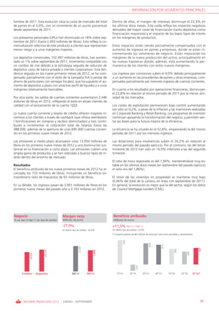 INFORMACIÓN POR SEGMENTOS PRINCIPALES


tiembre de 2011. Esta evolución sitúa la cuota de mercado del total                Dentro de ellos, el margen de intereses disminuye el 22,9% en
de pymes en el 5,0%, con un incremento de un punto porcentual                      los últimos doce meses. Esta caída refleja los impactos negativos
desde septiembre de 2011.                                                          derivados del mayor coste de financiación (tanto depósitos como
                                                                                   financiación mayorista) y el impacto de los bajos tipos de interés
Los préstamos personales (UPLs) han disminuido un 18% sobre sep-                   en los márgenes de productos.
tiembre de 2011 (hasta 2.493 millones de libras). Esto refleja la co-
mercialización selectiva de este producto a clientes que representan               Estos impactos están siendo parcialmente compensados con el
menor riesgo y a unos márgenes mayores.                                            aumento de ingresos en pymes y empresas, donde se están in-
                                                                                   crementando los volúmenes de negocio. Están mejorando los
Los depósitos comerciales, 152.497 millones de libras, han aumen-                  márgenes de la nueva producción del activo, principalmente en
tado un 1% sobre septiembre de 2011, incremento compatible con                     las nuevas hipotecas donde, además, está aumentando la per-
un cambio de mix debido a la estrategia seguida de redución de                     manencia de los clientes con estos nuevos márgenes.
depósitos caros de banca privada y clientes corporativos. Esta ten-
dencia seguida en los nueve primeros meses de 2012, se ha com-                     Los ingresos por comisiones suben el 4,0% debido principalmente
pensado parcialmente con el éxito de la campaña ISA (cuentas de                    a un aumento en las procedentes de pymes y otras empresas, com-
ahorro de particulares con ventajas fiscales), que ha supuesto el au-              pensados parcialmente por menores ingresos de cuentas corrientes.
mento de depósitos a plazo con atractivo perfil de liquidez y a unos
márgenes relativamente favorables.                                                 En cuanto a los resultados por operaciones financieras, disminuyen
                                                                                   el 23,8% en relación al mismo periodo de 2011 por la menor acti-
Por otra parte, los saldos de cuentas corrientes aumentaron 2.446                  vidad de los mercados.
millones de libras en 2012, reflejando el éxito en atraer clientes de
calidad con el lanzamiento de la cuenta 1|2|3.                                     Los costes de explotación permanecen bajo control aumentando
                                                                                   tan sólo un 0,2%, a pesar de la inflación y las inversiones realizadas
La nueva cuenta corriente y tarjeta de crédito ofrecen mayores in-                 en Corporate Banking y Retail Banking. Los programas de inversión
centivos a los clientes a través de cashback (que ofrece reembolsos                continúan apoyando la transformación del negocio, y permiten sen-
/ bonificaciones en compras y recibos domiciliados) y han contri-                  tar las bases para la futura mejora de la eficiencia.
buido a incrementar la colocación total de tarjetas hasta las
488.000, además de la apertura de unas 695.000 cuentas corrien-                    La eficiencia se ha situado en el 52,8%, empeorando la del mismo
tes en los primeros nueve meses de 2012.                                           periodo de 2011 por los menores ingresos.

Las emisiones a medio plazo alcanzaron unos 13.050 millones de                     Las dotaciones para insolvencias suben el 26,2% en relación al
libras en los primeros nueve meses de 2012 y una disminución sus-                  mismo periodo del pasado ejercicio. Por el contrario, las del tercer
tancial en la financiación a corto plazo. Las emisiones cubren una                 trimestre de 2012 han sido un 16,9% inferiores a las del segundo
amplia gama de productos y se han realizado a buenos tipos de in-                  trimestre.
terés dentro del entorno de mercado.
                                                                                   El ratio de mora registrado es del 1,94%, manteniéndose muy es-
Resultados                                                                         table en los últimos doce meses (en septiembre del pasado ejercicio
El beneficio atribuido de los nueve primeros meses de 2012 ha al-                  el ratio era del 1,86%).
canzado los 733 millones de libras, incluyendo un beneficio ex-
traordinario neto de impuestos de 65 millones de libras.                           El stock de las viviendas en propiedad se mantiene muy bajo
                                                                                   (0,06% del total de la cartera, en línea con septiembre de 2011).
En su detalle, los ingresos pasan de 3.901 millones de libras en los               En general, la evolución es mejor que la del sector, según los datos
primeros nueve meses del pasado año a 3.193 millones en 2012.                      de Council Mortgage Lenders (CML).




Negocio                                     Margen neto                             Beneficio atribuido
% var. Sep’12-Sep’11 (sin tipo de cambio)   Millones de euros                       Millones de euros

                                            -27,0%                                 +11,5% 9M’12 / 9M’11
                                            Sin efecto tipo de cambio: -32,0%      Sin efecto tipo de cambio: +3,9%

                                                                                   (*) Impacto positivo de 80 millones de euros por neto entre plusvalías y saneamientos
                                                                                              505




                                                                                                                         429



                                                                                                                                       413
                                                            2.547




                                                                                                                                                                            337
                                                                                                                                                    306
                             +5,1%




                                                                           1.858




                                                                                                                                                                  260
               +4,9%




                                                                                                           -124




       Créditos        Depósitos                     9M’11           9M’12             1T’11         2T’11         3T’11        4T’11         1T’12         2T’12       3T’12*




         INFORME FINANCIERO 2012 / ENERO - SEPTIEMBRE                                                                                                                        39
 