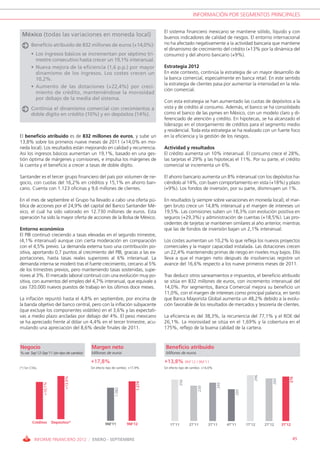 INFORMACIÓN POR SEGMENTOS PRINCIPALES


                                                                                  El sistema financiero mexicano se mantiene sólido, líquido y con
 México (todas las variaciones en moneda local)                                   buenos indicadores de calidad de riesgos. El entorno internacional
        Beneficio atribuido de 832 millones de euros (+14,0%):                    no ha afectado negativamente a la actividad bancaria que mantiene
                                                                                  el dinamismo de crecimiento del crédito (+13% por la dinámica del
        • Los ingresos básicos se incrementan por séptimo tri-                    consumo) y del ahorro bancario (+9%).
          mestre consecutivo hasta crecer un 19,1% interanual.
        • Nueva mejora de la eficiencia (1,6 p.p.) por mayor                      Estrategia 2012
          dinamismo de los ingresos. Los costes crecen un                         En este contexto, continúa la estrategia de un mayor desarrollo de
          10,2%.                                                                  la banca comercial, especialmente en banca retail. En este sentido
                                                                                  la estrategia de clientes pasa por aumentar la intensidad en la rela-
        • Aumento de las dotaciones (+22,4%) por creci-
                                                                                  ción comercial.
          miento de crédito, manteniéndose la morosidad
          por debajo de la media del sistema.
                                                                                  Con esta estrategia se han aumentado las cuotas de depósitos a la
        Continúa el dinamismo comercial con crecimientos a                        vista y de crédito al consumo. Además, el banco se ha consolidado
        doble dígito en crédito (10%) y en depósitos (14%).                       como el banco de las pymes en México, con un modelo claro y di-
                                                                                  ferenciado de atención y crédito. En hipotecas, se ha alcanzado el
                                                                                  liderazgo en el otorgamiento de créditos para el segmento medio
                                                                                  y residencial. Toda esta estrategia se ha realizado con un fuerte foco
El beneficio atribuido es de 832 millones de euros, y sube un                     en la eficiencia y la gestión de los riesgos.
13,8% sobre los primeros nueve meses de 2011 (+14,0% en mo-
neda local). Los resultados están mejorando en calidad y recurrencia.             Actividad y resultados
Así los ingresos básicos aumentan un 19,1%, basado en una ges-                    El crédito aumenta un 10% interanual. El consumo crece el 28%,
tión óptima de márgenes y comisiones, e impulsa los márgenes de                   las tarjetas el 29% y las hipotecas el 11%. Por su parte, el crédito
la cuenta y el beneficio a crecer a tasas de doble dígito.                        comercial se incrementa un 6%.

Santander es el tercer grupo financiero del país por volumen de ne-               El ahorro bancario aumenta un 8% interanual con los depósitos ha-
gocio, con cuotas del 16,2% en créditos y 15,1% en ahorro ban-                    ciéndolo al 14%, con buen comportamiento en vista (+18%) y plazo
cario. Cuenta con 1.123 oficinas y 9,6 millones de clientes.                      (+9%). Los fondos de inversión, por su parte, disminuyen un 1%.

En el mes de septiembre el Grupo ha llevado a cabo una oferta pú-                 En resultados (y siempre sobre variaciones en moneda local), el mar-
blica de acciones por el 24,9% del capital del Banco Santander Mé-                gen bruto crece un 14,8% interanual y el margen de intereses un
xico, el cual ha sido valorado en 12.730 millones de euros. Esta                  19,5%. Las comisiones suben un 18,3% con evolución positiva en
operación ha sido la mayor oferta de acciones de la Bolsa de México.              seguros (+29,3%) y administración de cuentas (+18,5%). Las pro-
                                                                                  cedentes de tarjetas se mantienen similares al año anterior, mientras
Entorno económico                                                                 que las de fondos de inversión bajan un 2,1% interanual.
El PIB continuó creciendo a tasas elevadas en el segundo trimestre,
(4,1% interanual) aunque con cierta moderación en comparación                     Los costes aumentan un 10,2% lo que refleja los nuevos proyectos
con el 4,5% previo. La demanda externa tuvo una contribución po-                  comerciales y la mayor capacidad instalada. Las dotaciones crecen
sitiva, aportando 0,7 puntos al crecimiento del PIB, gracias a las ex-            un 22,4% manteniendo primas de riesgo en niveles muy bajos. Ello
portaciones, hasta tasas reales superiores al 6% interanual. La                   lleva a que el margen neto después de insolvencias registre un
demanda interna se moderó tras el fuerte crecimiento, cercano al 5%               avance del 16,6% respecto a los nueve primeros meses de 2011.
de los trimestres previos, pero manteniendo tasas sostenidas, supe-
riores al 3%. El mercado laboral continuó con una evolución muy po-               Tras deducir otros saneamientos e impuestos, el beneficio atribuido
sitiva, con aumentos del empleo del 4,7% interanual, que equivale a               se sitúa en 832 millones de euros, con incremento interanual del
casi 720.000 nuevos puestos de trabajo en los últimos doce meses.                 14,0%. Por segmentos, Banca Comercial mejora su beneficio un
                                                                                  11,0%, con el margen de intereses como principal palanca, en tanto
La inflación repuntó hasta el 4,8% en septiembre, por encima de                   que Banca Mayorista Global aumenta un 48,2% debido a la evolu-
la banda objetivo del banco central, pero con la inflación subyacente             ción favorable de los resultados de mercados y tesorería de clientes.
(que excluye los componentes volátiles) en el 3,6% y las expectati-
vas a medio plazo ancladas por debajo del 4%. El peso mexicano                    La eficiencia es del 38,3%, la recurrencia del 77,1% y el ROE del
se ha apreciado frente al dólar un 4,4% en el tercer trimestre, acu-              26,1%. La morosidad se sitúa en el 1,69% y la cobertura en el
mulando una apreciación del 8,6% desde finales de 2011.                           175%, reflejo de la buena calidad de la cartera.



Negocio                                     Margen neto                            Beneficio atribuido
% var. Sep’12-Sep’11 (sin tipo de cambio)   Millones de euros                      Millones de euros

                                            +17,8%                                +13,8% 9M’12 / 9M’11
(*) Sin CTAs.                               Sin efecto tipo de cambio: +17,9%     Sin efecto tipo de cambio: +14,0%
                                                                                                                                          296
                                +13,9%




                                                                                                                                                              276
                                                                                                                                                    260
                                                                                            256
                                                                          1.274
                +10,1%




                                                                                                                      245
                                                                                                         230
                                                            1.082




                                                                                                                                205




         Créditos        Depósitos*                  9M’11          9M’12             1T’11        2T’11        3T’11       4T’11     1T’12     2T’12     3T’12


          INFORME FINANCIERO 2012 / ENERO - SEPTIEMBRE                                                                                                            45
 