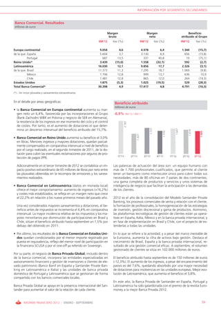INFORMACIÓN POR SEGMENTOS SECUNDARIOS


 Banca Comercial. Resultados
 Millones de euros

                                                                       Margen                                Margen                                     Beneficio
                                                                        bruto                                 neto                                 atribuido al Grupo
                                                                 9M’12     Var (%)                       9M’12           Var (%)                   9M’12         Var (%)

Europa continental                                               9.054         4,6                    4.978                  6,4                   1.344           (15,7)
de la que: España                                                5.604         3,7                    3.130                  8,9                     656           (15,8)
           Portugal                                                687        13,5                      337                 40,8                      19           (75,1)
Reino Unido*                                                     3.439      (15,0)                    1.558               (32,1)                     592            (2,7)
Latinoamérica                                                   16.030        12,1                    9.856                 17,7                   2.326            (3,1)
de la que: Brasil                                               11.373        11,3                    7.295                 18,7                   1.069             (9,8)
           México                                                1.706        12,8                      999                 13,7                     636             10,9
           Chile                                                 1.481        12,8                      865                 12,0                     264           (19,3)
Estados Unidos                                                   1.875       (5,3)                    1.025               (19,5)                     529           (28,3)
Total Banca Comercial*                                          30.398         4,9                   17.417                  4,8                   4.791           (10,3)

(*).- Sin incluir plusvalías y saneamientos extraordinarios.


En el detalle por áreas geográficas:                                        Beneficio atribuido
                                                                            Millones de euros
• la Banca Comercial en Europa continental aumenta su mar-
  gen neto un 6,4%, favorecida por las incorporaciones al Grupo            -8,8% 9M’12 / 9M’11
  (Bank Zachodni WBK en Polonia y negocio de SEB en Alemania),
  la resistencia de los ingresos en ese momento del ciclo y el control
  de costes. Por tanto, es el aumento de dotaciones el que deter-                    2.187




                                                                                                                 1.727
  mina un descenso interanual del beneficio atribuido del 15,7%.




                                                                                                                                           1.647



                                                                                                                                                        1.619
                                                                                                                               1.570




                                                                                                                                                                    1.605
• Banca Comercial en Reino Unido aumenta su beneficio el 3,0%                                    1.427
  en libras. Menores ingresos y mayores dotaciones, quedan parcial-
  mente compensados en comparativa interanual a nivel de beneficio
  por el cargo realizado, en el segundo trimestre de 2011, de la do-
  tación para cubrir las eventuales reclamaciones por seguros de pro-
                                                                              1T’11          2T’11         3T’11           4T’11       1T’12        2T’12       3T’12
  tección de pagos (PPI).

   Adicionalmente en el tercer trimestre de 2012 se contabiliza un im-     Las palancas de actuación del área son: un equipo humano con
   pacto positivo extraordinario de 65 millones de libras por neto entre   más de 1.700 profesionales cualificados, que permite al cliente
   las plusvalías obtenidas en la recompra de emisiones y los sanea-       tener un banquero como interlocutor único para cubrir todas sus
   mientos realizados.                                                     necesidades; más de 80 oficinas en 7 países de dos continentes,
                                                                           una gama completa de productos y servicios y unos sistemas de
• Banca Comercial en Latinoamérica (datos en moneda local)                 inteligencia de negocio que facilitan la anticipación a las demandas
  ofrece el mejor comportamiento: aumento de ingresos (+16,2%)             de los clientes.
  y costes más estabilizados, se refleja en un margen neto que crece
  el 22,2% en relación a los nueve primeros meses del pasado año.          2012 es el año de la consolidación del Modelo Santander Private
                                                                           Banking, los procesos comerciales de venta y relación con el cliente,
   Una vez considerados mayores saneamientos y dotaciones, el be-          la formación de profesionales, la homogeneización de las estrategias
   neficio antes de impuestos se incrementa el 4,4% en comparativa         de inversión, gestión discrecional y gama de productos. Asimismo,
   interanual. La mayor incidencia relativa de los impuestos y los ma-     las plataformas tecnológicas de gestión de clientes están ya opera-
   yores minoritarios por disminución de participaciones en Brasil y       tivas en España, Italia, México y en la banca privada internacional, y
   Chile, sitúan el beneficio atribuido hasta septiembre un 1,5% por       en fase de implementación en Brasil y Chile, con el proyecto de ex-
   debajo del obtenido en 2011.                                            tenderlas a todas las unidades.

• Por último, los resultados de la Banca Comercial en Estados Uni-         En lo que se refiere a la actividad, y a pesar del marco inestable de
  dos quedan condicionados por el menor importe registrado por             la Eurozona, aumenta la cifra de activos bajo gestión. Destaca el
  puesta en equivalencia, reflejo del menor nivel de participación en      crecimiento de Brasil, España y la banca privada internacional, re-
  la financiera SCUSA y por el one-off ya referido en Sovereign.           sultado de una gestión comercial eficaz. A septiembre, el volumen
                                                                           gestionado de clientes se sitúa en 102.000 millones de euros.
Por su parte, el negocio de Banca Privada Global, incluido dentro
de la banca comercial, incorpora las entidades especializadas en           El beneficio atribuido hasta septiembre es de 150 millones de euros
asesoramiento financiero y gestión de inversiones a clientes de ele-       (-12,3%). El aumento de los ingresos, a pesar del encarecimiento del
vado patrimonio (Banco Banif en España y Santander Private Ban-            pasivo es del 7,6%, quedando absorbido por una mayor necesidad
king en Latinoamérica e Italia) y las unidades de banca privada            de dotaciones para insolvencias en las unidades europeas. Mejor evo-
doméstica de Portugal y Latinoamérica que se gestionan de forma            lución de Latinoamérica, que aumenta el beneficio el 3,8%.
compartida con los bancos comerciales locales.
                                                                           En este año, la Banca Privada de Santander en España, Portugal y
Banca Privada Global se apoya en la presencia internacional del San-       Latinoamérica ha sido galardonada con el premio de la revista Euro-
tander para aumentar el valor de la relación de cada cliente.              money a la mejor Banca Privada 2012.


         INFORME FINANCIERO 2012 / ENERO - SEPTIEMBRE                                                                                                                   53
 