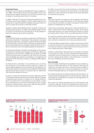 INFORMACIÓN POR SEGMENTOS SECUNDARIOS


Corporate Finance                                                                 En A&CS, el aumento de la cartera de clientes a nivel global está
Corporate Finance (incluye las actividades de fusiones y adquisicio-              permitiendo cerrar operaciones de financiación en las principales
nes –M&A– y de mercados primarios de renta variable –ECM–), que                   geografías, lo que convierte a la unidad en la de mayor aportación
ha reducido sus ingresos de clientes en un 41% en un entorno muy                  al crecimiento de ingresos.
complejo, ha alcanzado varios hitos en el trimestre.
                                                                                  Rates
En M&A, Santander ha asesorado importantes operaciones trans-                     Rates (que organiza sus negocios en dos actividades, Fixed Income
fronterizas, entre las que destacan: al fondo inglés Investcorp en la             y FX) disminuye sus ingresos de clientes un 2% interanual, debido
compra de la compañía española Esmalglass y al grupo francés Ca-                  a una evolución de ventas más débil y una gestión de libros afec-
sino en la toma de control de su filial GPA en Brasil.                            tada por la volatilidad de los mercados.

También en Equity Capital Markets (ECM), Santander ha tenido una                  Fixed Income (actividad de negociación y cobertura de tipo de in-
destacada participación en la salida a bolsa del Manchester United,               terés e inflación para clientes mayoristas y clientes de las bancas
así como en la colocación en el mercado de un 5% de Enagas pro-                   comerciales) presenta una mejor evolución de ventas en Europa,
piedad de antiguas cajas de ahorro españolas.                                     por España y Reino Unido, frente a una débil aportación de Brasil.

Crédito                                                                           Por segmentos, destaca la evolución de ventas a clientes institucio-
Credit Markets (incluye las unidades de originación y distribución de             nales, sobre todo en Europa, con crecimientos superiores al 20%,
préstamos corporativos o financiaciones estructuradas, los equipos                que contrastan con descensos en el conjunto de clientes retail.
de originación de bonos y titulización, además de Asset & Capital
Structuring –AC&S–) aumenta al 4% interanual sus ingresos de clien-               En FX (actividades de negociación y coberturas de tipo de cambio
tes, con fuerte aportación de unidades en desarrollo como EE.UU. y                y mercados monetarios a corto plazo para clientes mayoristas y
Reino Unido que se suman a los grandes países de Latinoamérica.                   minoristas del Grupo), la mejor evolución de las ventas se concen-
                                                                                  tra en España que crece a doble dígito.
En préstamos sindicados, Santander ha participado en las principa-
les operaciones corporativas de Europa y Latinoamérica. Destaca la                También es destacable el desempeño de los mercados monetarios
participación en la financiación a AMBEV por un importe de 14.000                 a corto plazo en Europa, el buen comportamiento del segmento
millones de dólares (para la adquisición del 50% de la cervecera                  corporativo tanto en Europa como en América y la sólida aporta-
mexicana Modelo que todavía no controlaba) y en la operación de                   ción de la gestión de los libros en Latinoamérica en un entorno
adquisición de Air Products en Chile por un importe de 800 millones               de menor volatilidad de las divisas locales.
de dólares.
                                                                                  Renta Variable
En Project Finance, Santander se ha mantenido como uno de los                     En el acumulado, Global Equities (actividades de renta variable) au-
bancos líderes a nivel mundial, mientras continúa su ajuste a la                  menta sus ingresos de clientes un 10% interanual. Esta evolución
nueva realidad regulatoria y de financiación de este segmento. En                 responde a la recuperación de los mercados de renta variable en
este sentido, destaca en el trimestre el cierre del primer Project Bond           los dos últimos meses, que se suma a la comparación con el tercer
Latinoamericano para financiar un proyecto eólico en México por                   trimestre del pasado ejercicio, el más débil de los últimos años.
299 millones de dólares de Acciona.
                                                                                  Con todo, el descenso de volúmenes del mercado secundario, así
En bonos, la reducción temporal de tensiones soberanas permitió                   como la escasez de operaciones en el mercado primario, hacen que
a Santander aprovechar las ventanas de emisión abiertas en agosto                 la actividad de intermediación de valores se mantenga débil en la
y septiembre para impulsar su negocio en el mercado primario,                     mayoría de geografías.
tanto en Europa como en Latinoamérica. En esta última, a través
de su participación en una emisión benchmark de Vale, el mayor                    Por su parte, los ingresos generados por la venta de soluciones de
productor mundial de hierro, que reunió a 300 inversores de Esta-                 inversión y cobertura, así como los resultados de los libros que so-
dos Unidos, Europa, Latinoamérica y Asia.                                         portan dicha actividad, siguen sin mostrar una clara recuperación.




Evolución del margen bruto                                                        Desglose del margen bruto
Millones de euros                                                                 Millones de euros
                                                        1.409




                                                                                                                                 3.635
                    1.322




                                                                                                                 3.583




      Total
                             1.183




                                                                 1.152




                                                                                                       Total
                                      1.078


                                               1.025




                                                                                                                         +1%
                                                                          1.074




      Trading                                          195
                    197                                                                     Trading y capital            +4%     434
      y capital             140                                 130
                                      81      183                        109                  Renta variable             +10%    323

                                                                                                       Rates             -2%     953
                                                       1.214    1.022                                                                    Clientes
      Clientes    1.125     1.043    997      842                        965                                                    632        +1%
                                                                                                      Crédito            +4%
                                                                                                                         -41%    46
                                                                                          Corporate Finance
                                                                                        Banca Transaccional              +3%    1.247

                  1T’11     2T’11    3T’11    4T’11    1T’12    2T’12    3T’12                                  9M’11           9M’12



       INFORME FINANCIERO 2012 / ENERO - SEPTIEMBRE                                                                                                 55
 