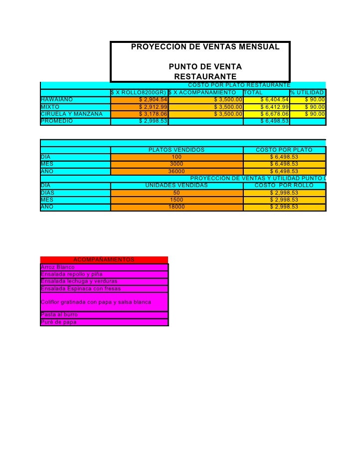 formato de informe de ventas