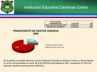 En la grafica se puede observar que la Institución Educativa Cárdenas Centro, a fecha Agosto 31 se ha comprometido la suma de $ 63.038.529 equivalente al 30%, quedando un 70% por ejecutar respecto al presupuesto definitivo.