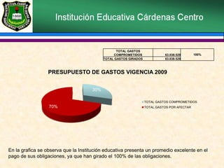 En la grafica se observa que la Institución educativa presenta un promedio excelente en el pago de sus obligaciones, ya que han girado el 100% de las obligaciones.