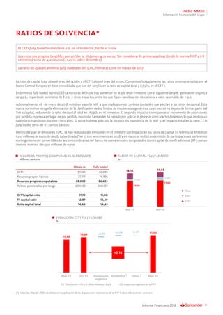 17Informe Financiero 2018
ENERO - MARZO
Información financiera del Grupo
RATIOS DE CAPITAL. FULLY LOADED
%
RECURSOS PROPIOS COMPUTABLES. MARZO 2018
Millones de euros
Phased-in Fully loaded
CET1 67.144 66.043
Recursos propios básicos 77.217 74.926
Recursos propios computables 88.002 86.623
Activos ponderados por riesgo 600.129 600.129
CET1 capital ratio 11,19 11,00
T1 capital ratio 12,87 12,49
Ratio capital total 14,66 14,43
El CET1 fully loaded aumenta 16 p.b. en el trimestre, hasta el 11,0%
Los recursos propios tangibles por acción se sitúan en 4,12 euros. Sin considerar la primera aplicación de la norma NIIF 9 (-8
céntimos) sería de 4,20 euros (+1,20% sobre diciembre)
La ratio de apalancamiento fully loaded es del 5,1%, frente al 5,0% en marzo de 2017
RATIOS DE SOLVENCIA*
La ratio de capital total phased-in es del 14,66% y el CET1 phased-in es del 11,19%. Cumplimos holgadamente las ratios mínimas exigidas por el
Banco Central Europeo en base consolidada que son del 12,156% en la ratio de capital total y 8,656% en el CET 1.
En términos fully loaded, la ratio CET1 a marzo es del 11,0% tras aumentar en 16 p.b. en el trimestre, con el siguiente detalle: generación orgánica
de 9 p.b.; impacto de perímetro de 8 p.b.; y otros impactos, entre los que figura la valoración de carteras a valor razonable, de -1 p.b.
Adicionalmente, el 1 de enero de 2018, entró en vigor la NIIF 9 que implica varios cambios contables que afectan a las ratios de capital. Esta
nueva normativa recoge la eliminación de la clasificación de los fondos de insolvencias genéricos, cuyo exceso ha dejado de formar parte del
Tier 2 capital, reduciendo la ratio de capital total en -63 p.b. en el trimestre. El segundo impacto corresponde al incremento de provisiones
por pérdida esperada en lugar de por pérdida incurrida. Santander ha optado por aplicar el phase-in con carácter dinámico, lo que implica un
calendario transitorio durante cinco años. Si no se hubiera aplicado la disposición transitoria de la NIIF 9, el impacto total en la ratio CET1
fully loaded sería de -23 puntos básicos.
Dentro del plan de emisiones TLAC, se han realizado dos emisiones en el trimestre con impacto en los ratios de capital. En febrero, se emitieron
1.250 millones de euros de deuda subordinada (Tier 2) con vencimiento en 2028, y en marzo se realizó una emisión de participaciones preferentes
contingentemente convertibles en acciones ordinarias del Banco de nueva emisión, computables como capital de nivel 1 adicional (AT1) por un
importe nominal de 1.500 millones de euros.
				
(*) Todas las cifras de 2018 calculadas con la aplicación de las disposiciones transitorias de la NIIF 9 salvo indicación en contrario.
EVOLUCIÓN CET1 FULLY LOADED
%
				
(1) Blackstone: +10 p.b.; Metrovacesa: -2 p.b. (2) Impactos regulatorios y DPV
 