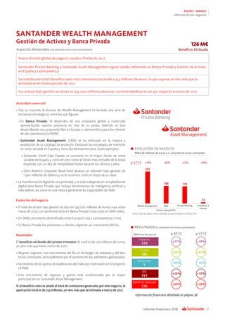 37Informe Financiero 2018
ENERO - MARZO
Información por negocios
Información financiera detallada en página 58
RESULTADOS (% variación en euros constantes)
126 M€
Beneficio AtribuidoAspectos destacados (variaciones en euros constantes)
Nueva división global de negocio creada a finales de 2017
Santander Private Banking y Santander Asset Management siguen siendo referentes en Banca Privada y Gestión de Activos
en España y Latinoamérica
La contribución total (beneficio neto más comisiones) asciende a 253 millones de euros, lo que supone un 16% más que la
estimada en el mismo periodo de 2017
Los activos bajo gestión se sitúan en 335.000 millones de euros, incrementándose en un 4% respecto a marzo de 2017
SANTANDER WEALTH MANAGEMENT
Gestión de Activos y Banca Privada
Actividad comercial
•	Tras su creación, la división de Wealth Management ha lanzado una serie de
iniciativas estratégicas, entre las que figuran:
–	En Banca Privada: el desarrollo de una propuesta global y conectada
aprovechando nuestra presencia en más de 10 países. Además se está
desarrollando una propuesta líder en Europa y Latinoamérica para los clientes
de alto patrimonio (UHNW).
–	Santander Asset Management (SAM) se ha enfocado en la mejora y
ampliación de su catálogo de producto. Destacan las estrategias de inversión
en renta variable en España y renta fija latinoamericana. Como ejemplos:
»	Santander Small Caps España se convierte en el mayor fondo de renta
variable de España y cierra el 2017 como el fondo más rentable de la bolsa
española, con un 18% de rentabilidad media durante los últimos 5 años.
»	Latin America Corporate Bond Fund alcanza un volumen bajo gestión de
1.300 millones de dólares y se le reconoce como el mejor de su clase.
•	La transformación digital es una prioridad, y se está trabajando en una plataforma
digital para Banca Privada que incluya herramientas de inteligencia artificial y
robo-advisor, así como en una mejora general de las capacidades de SAM.
Evolución del negocio
•	El total de activos bajo gestión se sitúa en 335.000 millones de euros (+4% sobre
marzo de 2017), con aumentos tanto en Banca Privada (+2%) como en SAM (+8%).
•	En SAM, crecimiento diversificado entre Europa (+5%) y Latinoamérica (+11%).
•	En Banca Privada los préstamos a clientes registran un crecimiento del 6%.
Resultados
El beneficio atribuido del primer trimestre de 2018 es de 126 millones de euros,
un 26% más que hasta marzo de 2017:
•	Mayores ingresos, con crecimientos del 8% en el margen de intereses y del 66%
en las comisiones, principalmente por el aumento en los volúmenes gestionados.
•	Incremento de los gastos de explotación afectado por inversiones en el proyecto
UHNW.
•	Este crecimiento de ingresos y gastos está condicionado por la mayor
participación en Santander Asset Management.
Si al beneficio neto se añade el total de comisiones generadas por este negocio, la
aportacióntotalesde253millones,un16%másquelaestimadaamarzode2017.
EVOLUCIÓN DE NEGOCIO
Miles de millones de euros y % variación en euros constantes
Nota: Total de saldos comercializados y/o gestionados en 2018 y 2017
 