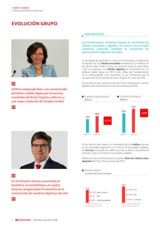 Informe Financiero 20186
ENERO - MARZO
Información financiera del Grupo
EVOLUCIÓN GRUPO
CRECIMIENTO
La transformación comercial impulsa el crecimiento de
clientes vinculados y digitales. En cuanto a la actividad
comercial, Santander mantiene el crecimiento en
prácticamente todos los mercados
La estrategia de Santander se centra en la vinculación y fidelización
de clientes. Así, los clientes vinculados aumentan en 3,3 millones en
los últimos doce meses (+22%) con aumento tanto en particulares
como en empresas. Los clientes digitales se incrementan en 5,2
millones desde marzo de 2017, como reflejo del fortalecimiento
de la multicanalidad. Estos aumentos se ven favorecidos por la
incorporación de los clientes de Banco Popular en marzo de 2018.
Esta evolución hace que la penetración de las transacciones y ventas
digitales esté aumentando en el primer trimestre de 2018.
En los últimos doce meses, y en moneda local, los créditos avanzan
en los principales segmentos y en 9 de las 10 principales unidades.
En recursos, aumentan los saldos a la vista, a plazo y los fondos de
inversión. Suben en 8 de las 10 principales unidades.
Sólida estructura de financiación y liquidez. Ratio de créditos sobre
depósitos del 112% (113% en marzo de 2017).
CLIENTES VINCULADOS
Millones
CLIENTES DIGITALES
Millones
MAR’18 / MAR’17
% variación en euros constantes
2018 ha empezado bien, con aumento del
beneficio a doble dígito por los buenos
resultados de Brasil, España y México, y
una mejor evolución de Estados Unidos
En el trimestre hemos aumentado el
beneficio, la rentabilidad y el capital.
Estamos progresando firmemente en la
consecución de nuestros objetivos del año
 