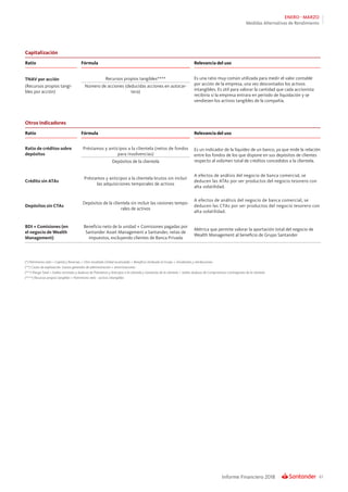 61Informe Financiero 2018
ENERO - MARZO
Medidas Alternativas de Rendimiento
Capitalización
Ratio Fórmula Relevancia del uso
TNAV por acción Recursos propios tangibles**** Es una ratio muy común utilizada para medir el valor contable
por acción de la empresa, una vez descontados los activos
intangibles. Es útil para valorar la cantidad que cada accionista
recibiría si la empresa entrara en periodo de liquidación y se
vendiesen los activos tangibles de la compañía.
(Recursos propios tangi-
bles por acción)
Número de acciones (deducidas acciones en autocar-
tera)
Otros indicadores
Ratio Fórmula Relevancia del uso
Ratio de créditos sobre
depósitos
Préstamos y anticipos a la clientela (netos de fondos
para insolvencias)
Es un indicador de la liquidez de un banco, ya que mide la relación
entre los fondos de los que dispone en sus depósitos de clientes
respecto al volúmen total de créditos concedidos a la clientela.Depósitos de la clientela
Crédito sin ATAs
Préstamos y anticipos a la clientela brutos sin incluir
las adquisiciones temporales de activos
A efectos de análisis del negocio de banca comercial, se
deducen las ATAs por ser productos del negocio tesorero con
alta volatilidad.
Depósitos sin CTAs
Depósitos de la clientela sin incluir las cesiones tempo-
rales de activos
A efectos de análisis del negocio de banca comercial, se
deducen las CTAs por ser productos del negocio tesorero con
alta volatilidad.
BDI + Comisiones (en
el negocio de Wealth
Management)
Beneficio neto de la unidad + Comisiones pagadas por
Santander Asset Management a Santander, netas de
impuestos, excluyendo clientes de Banca Privada
Métrica que permite valorar la aportación total del negocio de
Wealth Management al beneficio de Grupo Santander
(*) Patrimonio neto = Capital y Reservas + Otro resultado Global acumulado + Beneficio atribuido al Grupo + Dividendos y retribuciones
(**) Costes de explotación: Gastos generales de administración + amortizaciones
(***) Riesgo Total = Saldos normales y dudosos de Préstamos y Anticipos a la clientela y Garantías de la clientela + Saldos dudosos de Compromisos Contingentes de la clientela
(****) Recursos propios tangibles = Patrimonio neto - activos intangibles
 