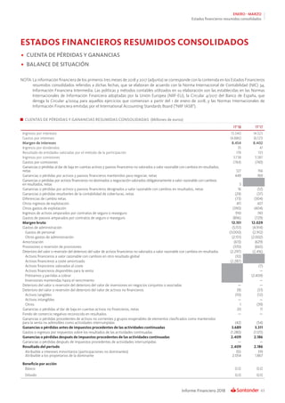 63Informe Financiero 2018
ENERO - MARZO
Estados financieros resumidos consolidados
ESTADOS FINANCIEROS RESUMIDOS CONSOLIDADOS
•	 CUENTA DE PÉRDIDAS Y GANANCIAS
•	 BALANCE DE SITUACIÓN
NOTA: La información financiera de los primeros tres meses de 2018 y 2017 (adjunta) se corresponde con la contenida en los Estados Financieros
resumidos consolidados referidos a dichas fechas, que se elaboran de acuerdo con la Norma Internacional de Contabilidad (NIC) 34,
Información Financiera Intermedia. Las políticas y métodos contables utilizados en su elaboración son las establecidas en las Normas
Internacionales de Información Financiera adoptadas por la Unión Europea (NIIF-EU), la Circular 4/2017 del Banco de España, que
deroga la Circular 4/2004 para aquellos ejercicios que comienzan a partir del 1 de enero de 2018, y las Normas Internacionales de
Información Financiera emitidas por el International Accounting Standards Board (“NIIF IASB”).
CUENTAS DE PÉRDIDAS Y GANANCIAS RESUMIDAS CONSOLIDADAS (Millones de euros)
1T’18 1T’17
Ingresos por intereses 13.340 14.523
Gastos por intereses (4.886) (6.121)
Margen de intereses 8.454 8.402
Ingresos por dividendos 35 41
Resultado de entidades valoradas por el método de la participación 178 133
Ingresos por comisiones 3.738 3.587
Gastos por comisiones (784) (743)
Ganancias o pérdidas al dar de baja en cuentas activos y pasivos financieros no valorados a valor razonable con cambios en resultados,
netas 127 156
Ganancias o pérdidas por activos y pasivos financieros mantenidos para negociar, netas 449 769
Ganancias o pérdidas por activos financieros no destinados a negociación valorados obligatoriamente a valor razonable con cambios
en resultados, netas 5
Ganancias o pérdidas por activos y pasivos financieros designados a valor razonable con cambios en resultados, netas 16 (12)
Ganancias o pérdidas resultantes de la contabilidad de coberturas, netas (29) (37)
Diferencias de cambio netas (73) (304)
Otros ingresos de explotación 411 427
Otros gastos de explotación (390) (404)
Ingresos de activos amparados por contratos de seguro o reaseguro 910 743
Gastos de pasivos amparados por contratos de seguro o reaseguro (896) (729)
Margen bruto 12.151 12.029
Gastos de administración (5.151) (4.914)
Gastos de personal (3.000) (2.912)
Otros gastos de administración (2.151) (2.002)
Amortización (613) (629)
Provisiones o reversión de provisiones (370) (665)
Deterioro del valor o reversión del deterioro del valor de activos financieros no valorados a valor razonable con cambios en resultados (2.297) (2.416)
Activos financieros a valor razonable con cambios en otro resultado global (10)
Activos financieros a coste amortizado (2.287)
Activos financieros valorados al coste (7)
Activos financieros disponibles para la venta —
Préstamos y partidas a cobrar (2.409)
Inversiones mantenidas hasta el vencimiento —
Deterioro del valor o reversión del deterioro del valor de inversiones en negocios conjuntos o asociadas — —
Deterioro del valor o reversión del deterioro del valor de activos no financieros (9) (51)
Activos tangibles (10) (12)
Activos intangibles — —
Otros 1 (39)
Ganancias o pérdidas al dar de baja en cuentas activos no financieros, netas 20 11
Fondo de comercio negativo reconocido en resultados — —
Ganancias o pérdidas procedentes de activos no corrientes y grupos enajenables de elementos clasificados como mantenidos
para la venta no admisibles como actividades interrumpidas (42) (54)
Ganancias o pérdidas antes de impuestos procedentes de las actividades continuadas 3.689 3.311
Gastos o ingresos por impuestos sobre los resultados de las actividades continuadas (1.280) (1.125)
Ganancias o pérdidas después de impuestos procedentes de las actividades continuadas 2.409 2.186
Ganancias o pérdidas después de impuestos procedentes de actividades interrumpidas — —
Resultado del periodo 2.409 2.186
Atribuible a intereses minoritarios (participaciones no dominantes) 355 319
Atribuible a los propietarios de la dominante 2.054 1.867
Beneficio por acción
Básico 0,12 0,12
Diluido 0,12 0,12
 