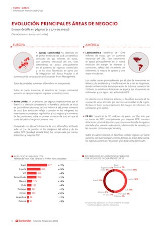 Informe Financiero 20188
ENERO - MARZO
Información financiera del Grupo
BENEFICIO ATRIBUIDO. 1T’18
Millones de euros. % de variación s/ 1T’17 en euros constantes
(mayor detalle en páginas 21 a 37 y en anexo)
EVOLUCIÓN PRINCIPALES ÁREAS DE NEGOCIO
(Variaciones en euros constantes)
• Europa continental ha obtenido en
el primer trimestre de 2018 un beneficio
atribuido de 931 millones de euros,
con aumento interanual del 21%. Este
crecimiento se apoya principalmente
en el aumento de ingresos comerciales
y se ha visto favorecido en parte por
la integración del Banco Popular y el
aumento de la participación en Santander Asset Management.
	 Todas las unidades aumentan el beneficio en este periodo.
	 Sobre el cuarto trimestre, el beneficio de Europa continental
aumenta un 14% por mayores ingresos y menores costes.
•	 Reino Unido: En un entorno con algunas incertidumbres por el
Brexit y la elevada competencia, el beneficio atribuido se sitúa
en 320 millones de euros, un 21% inferior al del primer trimestre
de 2017. Esta evolución refleja la presión en los márgenes, las
inversiones en proyectos regulatorios y estratégicos y el aumento
de las provisiones sobre un primer trimestre de 2017 en que el
coste del crédito fue prácticamente cero.
	 Comparado con el cuarto trimestre de 2017, el beneficio atribuido
sube un 7%. La presión en los márgenes del activo y de los
saldos SVR (Standard Variable Rate) fue compensada por menos
dotaciones y mayores ROF.
EUROPA AMÉRICA
•	 Latinoamérica: beneficio de 1.099
millones de euros, con un aumento
interanual del 23%. Este crecimiento
se apoya principalmente en la buena
evolución del margen de intereses y
comisiones, reflejo del crecimiento de
volúmenes, la mejora de spreads y una
mayor vinculación.
	 Los costes crecen principalmente por el plan de inversiones en
México y la ampliación y transformación de la red en Argentina,
donde también incide la incorporación de la banca comercial de
Citibank. La subida en dotaciones se explica por el aumento de
volúmenes y por algún caso aislado de GCB.
	 En relación con el trimestre anterior, el beneficio aumenta el 3%
a pesar de verse afectado por cierta estacionalidad en la región.
Destaca el buen comportamiento del margen de intereses, las
comisiones y los costes.
•	 EE.UU.: beneficio de 125 millones de euros, un 52% más que
en marzo de 2017, principalmente por mayores ROF, menores
dotaciones y control de costes, que compensan la caída de ingresos
asociada a los menores volúmenes y disminución de spreads, y a
las menores comisiones por servicing.
	 Sobre el cuarto trimestre, el beneficio también registra un fuerte
aumento, con buen comportamiento de todas las líneas de la cuenta:
los ingresos aumentan y los costes y las dotaciones disminuyen.
DISTRIBUCION DEL BENEFICIO ATRIBUIDO
POR NEGOCIOS GEOGRÁFICOS*. 1T’18
Reino Unido: 13%
Resto
América: 1%
España: 18%
SCF: 13%
Portugal: 5%
Polonia: 2%
México: 7%
Brasil: 27%
Chile: 6%
Argentina: 3%
EE.UU.: 5%
(*) Sobre áreas operativas, sin incluir unidad de Actividad
Inmobiliaria España y Centro Corporativo
 