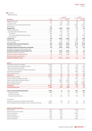 Informe Financiero 1T 2018