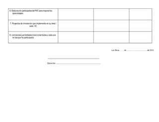 6. ElaboraciónparticipativadelPAT paramejorarlos
aprendizajes.
7. Proyectos de innovación que implemento en su área /
aula / I:E
8. comisionesyactividades(mencionartodasy cadauna
en lasque ha participado)
Los Olivos, ……. de ………………………………. del 2016
Docente:…………………………………………………………..…………………
 