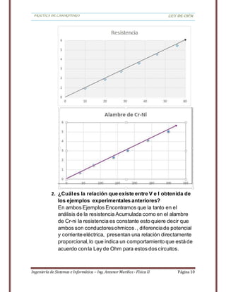 PRACTICA DE LABORATORIO LEY DE OHM
Ingeniería de Sistemas e Informática – Ing. Antenor Mariños - Física II Página 10
2. ¿Cuáles la relación que existe entre V e I obtenida de
los ejemplos experimentales anteriores?
En ambos Ejemplos Encontramos que la tanto en el
análisis de la resistencia Acumulada como en el alambre
de Cr-ni la resistencia es constante esto quiere decir que
ambos son conductoresohmicos., diferenciade potencial
y corriente eléctrica, presentan una relación directamente
proporcional,lo que indica un comportamiento que está de
acuerdo con la Ley de Ohm para estos dos circuitos.
 