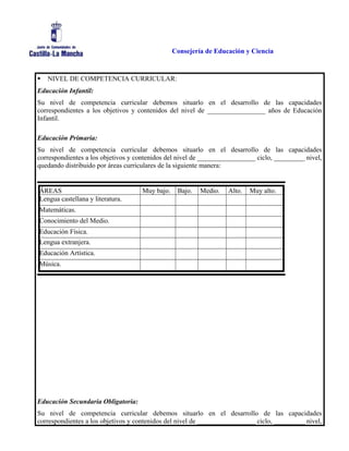 Consejería de Educación y Ciencia
 NIVEL DE COMPETENCIA CURRICULAR:
Educación Infantil:
Su nivel de competencia curricular debemos situarlo en el desarrollo de las capacidades
correspondientes a los objetivos y contenidos del nivel de _________________ años de Educación
Infantil.
Educación Primaria:
Su nivel de competencia curricular debemos situarlo en el desarrollo de las capacidades
correspondientes a los objetivos y contenidos del nivel de _________________ ciclo, _________ nivel,
quedando distribuido por áreas curriculares de la siguiente manera:
Educación Secundaria Obligatoria:
Su nivel de competencia curricular debemos situarlo en el desarrollo de las capacidades
correspondientes a los objetivos y contenidos del nivel de _________________ ciclo, _________ nivel,
ÁREAS Muy bajo. Bajo. Medio. Alto. Muy alto.
Lengua castellana y literatura.
Matemáticas.
Conocimiento del Medio.
Educación Física.
Lengua extranjera.
Educación Artística.
Música.
 