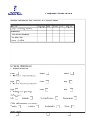 Consejería de Educación y Ciencia
quedando distribuido por áreas curriculares de la siguiente manera:
ESTILO DE APRENDIZAJE:
 Ritmo de aprendizaje:
Lento Normal Rápido
 Motivación para el aprendizaje:
Baja Media Alta
 Nivel de atención/concentración:
Baja Media Alta
 Estrategias de aprendizaje:
Trabaja mejor:
Sólo En pareja En pequeño grupo En gran grupo
Utiliza preferentemente percepciones:
Visuales Auditivas Manipulativas Mixtas
Memorización:
ÁREAS Muy bajo. Bajo. Medio. Alto. Muy alto.
Lengua castellana y literatura.
Matemáticas.
Conocimiento del Medio.
Educación Física.
Lengua extranjera.
 