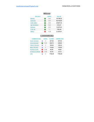 ituinformesemanal@gmail.com 29/06/2020 al 03/07/2020
BOLSAS
COMMODITIES
 