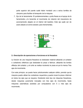 parte superior del puente suele haber montado uno o varios tornillos de
cáncamo para facilitar el transporte de la máquina.
7. Eje de la herramienta: El portaherramientas o porta fresas es el apoyo de la
herramienta y le transmite el movimiento de rotación del mecanismo de
accionamiento alojado en el interior del bastidor, Este eje suele ser de
acero aleado al cromo-vanadio para herramientas.
2.- Descripción de operaciones o funciones en la fresadora
La función de una maquina fresadora es desbastar material utilizando un cortador
o cortadores cilíndricos que desbastan la pieza a fabricar, utilizando los bordes
afilados del cortador, y el corte se realiza moviendo la pieza en por lo menos Tres
ejes de movimiento.
Con este principio, se puede hacer prácticamente cualquier sólido, previsto que la
maquina pueda utilizar los cortadores requeridos y pueda mover la pieza a fabricar
en todos los ejes que se requiera. Existiendo todo tipo de máquinas fresadoras,
desde maquinas puramente manuales con tres ejes de movimiento, hasta
máquinas automáticas asistidas por computadora con 5 o más ejes de
movimiento.
 