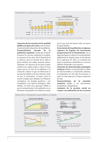 10 							 	 		 FUNDACIÓN ECONOMÍA Y SALUD
•	Aumento de los usuarios de la sanidad
pública en época de crisis, ante la dismi-
nución del poder adquisitivo de la población.
•	Envejecimiento elevado de la
población española, siendo que el mayor
consumo de recursos sanitarios se produce
en mayores de 65 años. En la Ilustración 8
se observa como en función de la edad el
gasto sanitario per cápita aumenta sustan-
cialmente. En mayores de 65 años el gasto
sanitario per cápita medio es hasta 8 veces
mayor que en el resto de la población y la
evolución a futuro es que ese diferencial se
incremente debido a diversos factores entre
los que se encuentran: el mayor coste de
nuevas terapias (por ejemplo, los fármacos
oncológicos, las terapias genéticas y los
trasplantes) y los factores biológicos. Ello,
además, no hará sino agravarse debido a
que el envejecimiento de la población es un
fenómeno demográfico de tendencia alcista
por lo que será una fuente cada vez mayor
de gasto público.
•	Incremento de la población en algunas
regiones de España sin incremento
proporcional de la financiación. En la
siguiente figura se observa el envejecimiento
poblacional en España junto al incremento
de la esperanza de vida y la evolución del
gasto en pensiones contributivas y recursos
públicos destinados a los mayores.
•	Aumento de determinadas patologías
crónicas debido a la prevalencia de estilos
de vida favorables a su desarrollo. Además,
el tratamiento de este tipo de procesos es
cada vez más largo por la mayor esperanza
de vida.
•	Encarecimiento de la atención
sanitaria debido a las innovaciones
terapéuticas y diagnósticas.
•	Aumento de la presión social en
cuanto a la utilización de los recursos
Ilustración 8: Un sistema amenazado
Fuente: La Razón. 15 recetas para salvar la sanidad. Citado en: http://hospitales.wordpress.com/2010/03/11/las-15-recetas-para-salvar-la-sanidad/
Ilustración 9: Demografía y gasto público en España
Fuente: Tomado del  diario ABC citado en: El reto del gasto Social de Cesar Coca. 2008. http://actualidad.abc.es/elecciones-2008/graficos/balance/bienestar.html
82
79
18
21
0 50 100
2025
2020 81 19
2015
28.479
14.996
8.750
2.192
>9580-9465-79<65
<65 años (%) >65 años (%) Miles
47
49
50
Población protegida
5957
46
35
0
50
100
150
(mM €)
2020e
135
2015e
95
2012e
75
2009p2008p20052002
876 1.130 1.281 1.316 1.630 2.000 2.800
4,8 5,0 5,1 5,4 6,4 7,2 8,7
€ per cápita
% del PIB
Gap financiación
Esperanza de vida 1900-2030 Recursos públicos destinados a la tercera edad
0
10
20
30
40
50403020100501918170605040302010
79,778,375,6
69,8
50,2
34,8
83,482,4
20
40
60
80
100
(años)
252015100298969080706050403020
41,2
10
Inversión de la tendencia demográfica, 1900-2050
Evolución del gasto en pensiones contributivas
de la Seguridad social
Porcentaje del PIB invertido en gasto sanitario (2006)
• UE-15: 6,8%
• España: 5,9%
Pensiones
Gasto sanitario
Gasto farmacia
Servicios sociales
Total
70.000 M
25.000 M
8.000 M
3.000 M
106.000 M
2030
En el 2030 se prevé
que la esperanza de
vida será de 83,9 años
Hombres:80,9 años
Mujeres:86,9 Años
1900
65 años y más0-14 años
78.037
73.374
63.596
55.952
40.000
50.000
60.000
70.000
80.000
20070605040302012000
48.829
1900
 