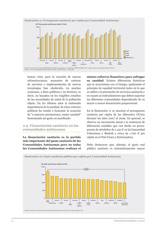 12 							 	 		 FUNDACIÓN ECONOMÍA Y SALUD
hemos visto, para la creación de nuevas
infraestructuras, aumentos de carteras
de servicios e implementación de nuevas
tecnologías han obedecido, en muchas
ocasiones, a fines políticos y no técnicos; es
decir, no basados en los exigibles estudios
de las necesidades de salud de la población
objeto. En los últimos años la indeseada
dependencia de la sanidad, de estos criterios
políticos ha venido a fomentar la ecuación
de “a mayores prestaciones, mejor sanidad”
fomentando así gasto no justificado.
2.5. Financiación sanitaria en las
comunidades autónomas
La financiación sanitaria es la partida
más importante del gasto sanitario de las
Comunidades Autónomas pero no todas
las Comunidades Autónomas realizan el
mismo esfuerzo financiero para sufragar
su sanidad. Existen diferencias históricas
que se acrecientan con el tiempo, quebrando el
principio de equidad territorial tanto en lo que
se refiere a la prestación de servicios sanitarios y
en cuanto al endeudamiento que deben soportar
las diferentes comunidades dependiendo de su
mayor o menor financiación proporcional.
En la Ilustración 11 se muestra el presupuesto
sanitario per cápita de las diferentes CCAAs
durante los años 2007 al 2009. En general, se
observa un incremento anual y la existencia de
diferencias notables que van desde un presu-
puesto de alrededor de 1.150 € en la Comunidad
Valenciana y Madrid a cerca de 1.700 € per
cápita en el País Vasco y Extremadura.
Debe destacarse que, además, el gasto real
público sanitario es sistemáticamente mayor
Ilustración 11: Presupuesto sanitario per cápita por Comunidad Autónoma
Fuente: Arenas CA. Sostenibilidad del Sistema Sanitario en España. SEDISA Siglo XXI según datos de presupuestos CCAAs.
http://www.sedisasigloxxi.com/IMG/article_PDF/article_a242.pdf
0
600
1.200
1.800
(€) Presupuesto sanitario per cápita CCAAs
Media
nacional
La Rioja
País
Vasco
Navarra
Murcia
Madrid
Galicia
Extremadura
C.
Valenciana
Cataluña
Castilla-
La
Mancha
Castilla
y León
Cantabria
Canarias
Baleares
Asturias
Aragón
Andalucía
Diferencia %
2009
2008
2007
Ilustración 12: Gasto sanitario público per cápita por Comunidad Autónoma
Fuente: Arenas (11) De: Ejecución presupuestarias de las CCAAs 2010, gasto real
0
600
1.200
1.800
2.400
(€) Gasto sanitario per cápita CCAAs
+71%
Comunidad
Valenciana
Baleares
Madrid
Andalucía
Cataluña
Total
Murcia
Cantabria
Castilla
y León
Galicia
Castilla-
La
Mancha
Canarias
La
Rioja
Navarra
Aragón
Asturias
Extremadura
País
Vasco
 