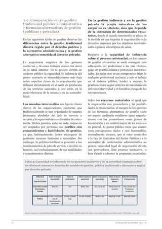 16 							 	 		 FUNDACIÓN ECONOMÍA Y SALUD
2.9. Comparación entre gestión
tradicional pública administrativa
y formulas alternativas de gestión
(públicas y privadas)
En las siguientes tablas se pueden observar las
diferencias entre la gestión tradicional
directa regida por el derecho público y
la normativa administrativa y la gestión
alternativa sometida al derecho privado.
La experiencia empírica de los gestores
sanitarios y diversos trabajos avalan los datos
de la tabla anterior. En la gestión directa de
carácter público la capacidad de influencia del
gestor sanitario es sistemáticamente más baja
sobre aspectos claves de la organización que
influyen directamente en el coste de prestación
de los servicios sanitarios y, por ende, en la
costo-eficiencia de la misma y en su sostenibi-
lidad.
Los mandos intermedios son figuras claves
dentro de las organizaciones sanitarias que
tradicionalmente se han organizado de manera
jerárquica alrededor del jefe de servicio o
sección y la supervisión o coordinación de enfer-
mería. Dichos puestos, cada vez más, requieren
ser ocupados por personas con perfiles con
conocimientos y habilidades de gestión,
ya que, habitualmente, deben encargarse de
gestionar recursos humanos y materiales. Sin
embargo, la práctica habitual es proceder a los
nombramientos de jefes de servicio o sección en
función, casi exclusivamente, de sus habilidades
y conocimientos clínicos.
En la gestión indirecta y en la gestión
privada la propia naturaleza de los
cargos no es vitalicia, sino que depende
de la obtención de determinados resul-
tados, donde el mando intermedio es eficaz en
la medida en que impulsa la organización en la
dirección marcada por los objetivos institucio-
nales o planes estratégicos de salud.
Respecto a la capacidad de influencia
sobre el proceso asistencial, en los centros
de gestión alternativa se suele conseguir más
adherencia del profesional a las vías clínicas,
guías de práctica clínica y protocolos institucio-
nales. En todo caso es un compromiso ético de
cualquier profesional sanitario, y más si trabaja
en el sistema público, tender a mejorar la
práctica clínica según criterios de maximización
del coste-efectividad y el beneficio-riesgo de las
intervenciones.
Sobre los recursos materiales al igual que
la negociación con proveedores y las posibili-
dades de financiación, el margen de los gestores
de las fórmulas alternativas de gestión suele
ser mayor, pudiendo establecer tanto negocia-
ciones con los proveedores como planes de
financiación y un control mayor de los recursos
en general. El gestor público tiene que asumir
unos presupuestos dados y casi inamovibles,
normalmente escasos, que al estar sometidos
a la Ley de Contratos del Sector Público y a la
normativa de contratación administrativa no
poseen capacidad legal de negociación directa
con proveedores. Este proceso normativo, si
bien tiende a obtener la propuesta económica-
Tabla 5: Capacidad de influencia de los gestores sanitarios y de la autoridad sanitaria sobre
los distintos actores en función del modelo de gestión, pública tradicional o alternativa regida
por derecho privado
Fuente: Arenas CA. Sostenibilidad del Sistema Sanitario en España. SEDISA Siglo XXI. http://www.sedisasigloxxi.com/IMG/article_PDF/article_a242.pdf
Inﬂuencia
__________
Tipo de Gestión
Sobre el mando
intermedio
Sobre el
profesional
Sobre el proceso
asistencial
Sobre los recursos
materiales
Sobre el marco
normativo
laboral
Sobre Proveedores
y Financiación
Concesión.Gestión
Alternativa y
Privada
Muy Alta Alta Medio- alta Alta a muy alta Media. Pacto de
convenio
Alta a medio alta.
Presupuesto
prospectivo
Gestión tradicional
Publico
De nula a alta según
tipo de
Nombramiento
del mando
De nula a medio-
baja
De nula a media Media a alta Muy baja a nula Muy baja a nula
 
