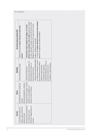 34 							 	 		 FUNDACIÓN ECONOMÍA Y SALUD
Nivel político
HechoMetaMedidaAccionesparasudesarrollo
Confrontaciónpolíticaque
impideungranconsensoen
materiadesalud
Despolitizacióndelaprovisiónde
servicios.
Sistemasocialgratuitoyuniversal
-PactodeEstadoporlaSalud.-ReformaGeneraldelSistemaNacionaldeSaludSocio-
sanitario.
Ineficaciadelfuncionamiento
decoordinaciónentre
territorios:fragmentaciónde
servicios..
Equidadterritorial.Igualesservicios
sanitariosyaccesibilidadalos
mismosentodoelterritorio
-RevisióndelSistemade
GobernanzayAdministracióndel
SistemaNacionaldeSaludyel
ConsejoInterterritorial.
-RefuerzodelaautoridaddelMSPS
enmateriadeevaluaciónysanción
delcumplimientodelaspolíticas
públicasensalud.(Sistema
centralizadodeevaluación)
-Rendiciónpúblicadecuentas,de
producciónasistencialyde
resultadosensaludobtenidos.
-Financiaciónestatalcompletadelcatálogodeservicios
mínimos,tantosanitarioscomosociales(pudiendoreevaluar
encasosespecialesysiempreenfuncióndelnivelderenta).
Obligacióndelacofinanciacióndelusuariodelosservicios
socialesysanitariosnoesenciales.
-CreacióndelInstitutoNacionaldeExcelenciaSocio-sanitaria.
(ExtincióndelaagenciadecalidaddelSNSss).
 