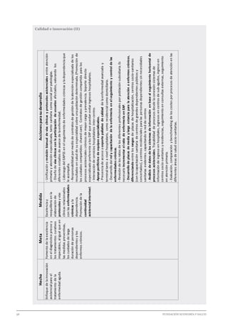 38 							 	 		 FUNDACIÓN ECONOMÍA Y SALUD
Calidad e innovación (II)
HechoMetaMedidaAccionesparasudesarrollo
Enfoquedelainnovación
asistencialparael
tratamientodela
enfermedadaguda.
Fomentodelaexcelencia
eneldiagnósticoprecozy
lostratamientoscurativos
impecables,aligualqueen
lasmedidaspreventivas,
loscuidadosdelarga
duracióndepersonas
dependientesylos
enfermoscrónicos.
Excelenciay
reequilibrioenla
elaboraciónde
protocolosyvías
clínicasrelacionados
conlasenfermedades
crónicasyla
dependencia.
Promocióndela
continuidad
asistencialinternivel.
-Unificaciónyrevisiónbianualdevíasclínicasyprotocolosasistencialesentreatención
primariayatenciónespecializada,tantosanitariacomosocialporpatologías.
-Diseñodevíasclínicasconlaparticipacióndeusuariosafectados,valorandolos
diferentesestadiosdeavancedelaenfermedad.
-LiderazgodelEAPSSenelseguimientodeenfermedadescrónicasyladependenciaque
leacompaña.
-Responsabilidadpormediodecontratosdegestióndelaatenciónespecializadadelos
resultadosensaluddesuespecialidadsobreunapoblacióndeterminada.(Promociónde
loscuidadoscompartidos:sharedcare).Contratosdegestióncompartidaparalos
procesosasistencialescrónicosdemayorcargayprevalencia.Soportedirecto
especializadopreferentealosEAPquepuedanevitaringresoshospitalarios.
-Interaccióndeservicioshospitalariosinter-centro.
-Apoyoperiféricodeequiposespecializados.
-Presenciadeaccesoasoportepaliativodecalidaddelaenfermedadavanzaday
terminaltantoanivelhospitalario,comoresidencialcomodomiciliario.
-Desarrollodelrolycapacitacióndelaenfermeríaenelseguimientoycontroldelas
enfermedadescrónicas.
-Revisióndelosratiosdelosdiferentesprofesionalesporpoblaciónsubsidiaria.Es
necesarioincrementarelratiodeenfermeríaenEAP.
-Desarrollodeplazasdemediaylargaestanciaparalaatenciónaenfermoscrónicos,
diferenciandoentrelosrangosde:plazasdehospitalización,centrossocio-sanitarios
(conlacapacitaciónsanitariadecentrosdegrandesdependientespúblicosy
concertados),ycentrosresidencialesparalaspersonasdependientessinnecesidades
sanitariasevidentes.capacitandolareddecentros
-Análisisdedatosdelossistemasdeinformaciónenbasealseguimientohorizontalde
procesosasistenciales.Trazabilidaddeprocesosdesdelaconexiónsistemasde
informacióndeingresoenhospitales,ingresosencentrosdesub-agudos,ingresoen
centrossocio-sanitariosyresidencias,seguimientoenconsultasexternas,seguimiento
enatenciónprimaria.
-Evaluación,comparaciónybenchmarkingdeloscostesporprocesosdeatenciónenlas
diferentesáreasdesaludsocio-sanitarias.
 