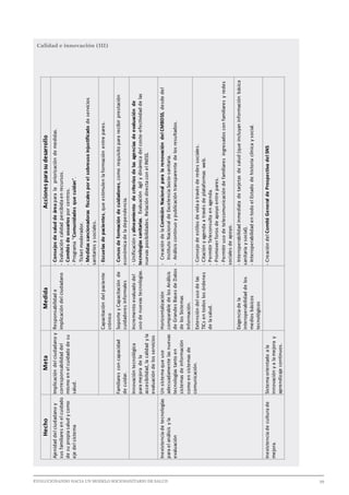 EVOLUCIONANDO HACIA UN MODELO SOCIOSANITARIO DE SALUD	 					 39
Calidad e innovación (III)HechoMetaMedidaAccionesparasudesarrollo
Ajenidaddelciudadanoy
susfamiliaresenelcuidado
desupropiasaludycomo
ejedelsistema
Implicacióndelciudadanoy
corresponsabilidaddel
mismoenelcuidadodesu
salud.
Responsabilidade
implicacióndelciudadano
-Consejosdesaluddeáreaparalapriorizacióndemedidas.
-Evaluacióncalidadpercibidaenrecursos.
-Comitésdeusuariosporcentros.
-Programa“Comunidadesquecuidan”.
-Ticketmoderador.
-Medidassancionadorasfiscalesporelsobreusoinjustificadodeservicios
sanitariosysociales.
Capacitacióndelpaciente
crónico
-Escuelasdepacientes,queestimulenlaformaciónentrepares.
Familiaresconcapacidad
decuidar.
SoporteyCapacitaciónde
cuidadoresinformales
-Cursosdeformacióndecuidadores,comorequisitopararecibirprestación
económicadeladependencia.
Innovacióntecnológica
paramejoradela
accesibilidad,lacalidadyla
evaluacióndelosservicios
Incrementoevaluadodel
usodenuevastecnologías.
-Unificaciónyalineamientodecriteriosdelasagenciasdeevaluaciónde
tecnologíassanitarias.Evaluaciónágilydinámicadelcoste-efectividaddelas
nuevasposibilidades.RelacióndirectaconelINESS.
Inexistenciadetecnologías
paraelanálisisyla
evaluación
Unsistemaqueuse
adecuadamentelasnuevas
tecnologíastantoen
sistemasdeinformación
comoensistemasde
comunicación.
Horizontalización
comparabledelosAnálisis
deGrandesBasesdeDatos
delosSistemas
Información.
-CreacióndelaComisiónNacionalparalarenovacióndelCMBDSS,desdedel
InstitutoNacionaldeExcelenciaSocio-sanitaria.
-Análisiscontinuoypublicacióntransparentedelosresultados.
Extensióndelusodelas
TICsentodoslosórdenes
delasalud.
-Consejodeestilosdevidaatravésderedessociales.
-Citaciónyagendaatravésdeplataformasweb.
-PermitirTeleconsultaenagenda.
-Promoverforosdeapoyoentrepares.
-Permitirusodetelecomunicacióndefamiliaresingresadosconfamiliaresyredes
socialesdeapoyo.
Exigenciadela
interoperabilidaddelos
mediosbásicos
tecnológicos
-Interoperabilidadinmediatadetarjetasdesalud(queincluyaninformaciónbásica
sanitariaysocial).
-InteroperabilidadentodoelEstadodehistoriaclínicaysocial.
Inexistenciadeculturade
mejora.
Sistemaorientadoala
innovaciónyalamejoray
aprendizajecontinuos.
-CreacióndelComitéGeneraldeProspectivadelSNS
 