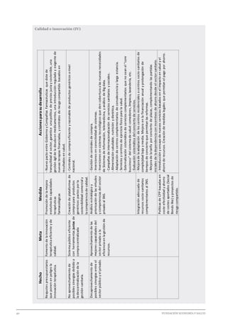 40 							 	 		 FUNDACIÓN ECONOMÍA Y SALUD
Calidad e innovación (IV)
HechoMetaMedidaAccionesparasudesarrollo
Reajustespresupuestarios
queponenenpeligrola
innovaciónterapéutica.
Fomentodelainnovación
terapéuticaeficienteyde
calidad.
Promocióndelamejora
evolutivadecapacidades
terapéuticas
farmacológicas
-NuevopactoentreGobiernoyCompañíasFarmacéuticasquedotede
tranquilidadalsector,garanticeunapolíticadepreciosjustaysostenible,una
gestiónágildeladeudaenmedicamentos,unaintroducciónreguladayexigentede
nuevasterapiasfinanciadas,ycontratosderiesgocompartidobasadosen
resultadosensalud.
Noaprovechamientode
posiblessinergiasdebidoa
ladescentralizacióndela
gestiónsanitaria.
Sistemapúblicoeficiente
conherramientasjustasde
compracentralizada
Creacióndeplataformasde
compraparaproductos
genéricos:pactosporla
sostenibilidadcomercialy
lacompetenciadecalidad.
-Centralesdecompraeficienteyrazonabledeproductosgenéricosanivel
nacional.
Desaprovechamientode
posiblessinergiasentreel
sectorpúblicoyelprivado.
Aprovechamientodelas
mejorescapacidadesdel
sectorprivadoala
eficienciaenlagestiónde
recursos.
Análisisestratégicoy
priorizacióndelasvirtudes
ycompetenciasdelsector
privadoalSNS.
-Gestióndecentralesdecompra.
-Inversionesenconectividaddesistemas.
-Inversionesensistemastecnológicosquedencoberturaalasnuevasnecesidades
deSistemasdeInformación,telemedicina,yanálisisdeBigdata.
-Campañasdeinternacionalizacióndeserviciossanitariosysociales.
-Alimentaciónsaludable,nutriciónydietética.
-Adaptacióndecentroscomplementariosdeconvalecenciaylargaestancia.
-Serviciosycentrosdeejerciciofísicoparalasalud.
-Externalizaciónsistemáticadeservicioscomplementariosquenoseanel“core
bussiness”delsistemadesalud:comedores,limpieza,lavandería,etc.
-Evaluaciónsistemáticadelconciertodeservicios.
Integraciónadecuadade
recursossocio-sanitarios
complementariosalSNS.
-Mejoradelaadaptacióndeloscentrosresidencialesacentrossocio-sanitariosde
complejidadbajaymedia.Mejoraenlafinanciaciónanualyprolongaciónde
tiemposdeconciertoquepermitanlasreformas.
-Mejoradelatarifaporconciertodeplazas,complementandolaspartidas
inicialesdeladependenciaconincentivosdeahorrodesdeelsectorsanitario.
PolíticasdeCPPbasadasen
costeefectividadyahorro
decostesaportados(Social
Bondslike)yproyectosde
riesgocompartido.
-Introducciónyensayodenuevosserviciosbasadosenelimpactoensaludyel
ahorroderecursos.Creacióndemedidaslegalesquepermitanelpagoporahorro.
 
