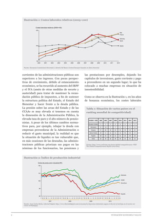 6 							 	 		 FUNDACIÓN ECONOMÍA Y SALUD
corrientes de las administraciones públicas son
superiores a los ingresos. Con pocas perspec-
tivas de crecimiento, debido al estancamiento
económico, se ha recurrido al aumento del IRPF
y el IVA (amén de otras medidas de recorte y
austeridad) para tratar de mantener la recau-
dación pública de impuestos, a fin de sostener
la estructura política del Estado, el Estado del
Bienestar y hacer frente a la deuda pública.
La presión sobre las arcas del Estado y de las
CCAAs es muy elevada si tenemos en cuenta
la dimensión de la Administración Pública, la
elevada tasa de paro y el alto número de pensio-
nistas. A pesar de los últimos cambios norma-
tivos para, por ejemplo, rebajar la deuda con
empresas proveedoras de la Administración o
reducir el gasto municipal, la realidad es que
la situación de liquidez es tan vulnerable que,
en más ocasiones de las deseadas, las adminis-
traciones públicas priorizan sus pagos en las
nóminas de los funcionarios, las pensiones y
las prestaciones por desempleo, dejando los
capítulos de inversiones, gasto corriente y pago
a proveedores en un segundo lugar; lo que ha
colocado a muchas empresas en situación de
insostenibilidad.
Como se observa en la Ilustración 1, en los años
de bonanza económica, los costes laborales
Ilustración 1: Costes laborales relativos (2005=100)
Fuente: European Commission (Eurostat) y cálculos del Banco Central Europeo basados en datos Eurostat
80
100
120
2000 2001 2002 2003 2004 2005 2006 2007 2008 2009 2010 2011 2012
Costes laborales relativos (2005=100)
Italy
Ireland
France
Spain
Germany
Tabla 1: Situación de varios países en el
ranking mundial de competitividad)
Fuente: http://www.weforum.org/issues/global-competitiveness. WEF
The Global Competitiveness Report 2012-2013
PAÍSES / AÑO 1995 2002 2007 2009 2010 2011 2012 2013
Estados Unidos 1 1 1 2 4 5 5 7
Alemania 6 14 7 7 5 6 6 6
Francia 17 30 16 16 15 18 18 21
ReinoUnido 18 11 12 13 12 10 10 8
España 28 22 29 33 42 36 36 36
Italia 30 39 49 48 48 43 43 42
Ilustración 2: Índice de producción industrial
Fuente: Juan Carlos Barba. Libertad Digital. http://www.libertaddigital.com/economia/la-depresion-industrial-augura-el-fin-de-la-burbuja-en-el-sector-ser
vicios-1276409353/
80
90
100
110
120
SAJJMAMFEDNOSAJJMAMFEDNOSAJJMAMF
Índice de producción industrial (IPI)
España
Zona Euro
Alemania
OCDE
NOSAJJMAMFEDNO
2007 2008 2009 2010
 