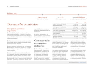 50 | Desempeño económico Fundación Focus-Abengoa | Informe anual 2013 
Balance 2013 
6.429.411,93 € 
de inversión total en 2013 
Desempeño económico 
Un 2,5 % 
inferior respecto a 2012 
“Nuestras donaciones 
proceden íntegramente de Abengoa” 
Una gestión económica 
responsable 
La misión de la Fundación no es la creación de 
riqueza, sino la promoción y difusión de la cultura y 
el desarrollo social, por lo que una gestión eficiente y 
responsable de nuestros recursos es fundamental para 
cumplir nuestros fines. 
En el año 2013, acorde con una gestión responsable 
y eficiente de nuestros recursos, el resultado ha sido 
positivo para Focus-Abengoa. 
Debido a la función sociocultural que la Fundación 
Focus-Abengoa desempeña, durante 2013 no se han 
detectado riesgos ni oportunidades derivadas del 
cambio climático. 
Durante 2013 no ha habido cambios significativos 
en la cadena de suministro de la Fundación. Hemos 
mantenido la relación habitual con nuestros veinte 
proveedores, principalmente contratistas y mayoristas 
procedentes de Sevilla y alrededores, que suministran, 
entre otros, los servicios esenciales de energía, agua, 
2012 2013 
Importe neto cifra de negocio 201.411,98 156.312,40 
Aprovisionamientos (84.840,79) (167.986,36) 
Otros ingresos de explotación 6.479.274,22 6.290.367,18 
Gastos de personal (381.172,36) (707.869,79) 
Otros gastos de explotación (5.916.452,61) (5.242.812,69) 
Amortización inmovilizado (146.120,35) (151.829,76) 
Otros resultados 0 10.785,03 
Resultado de explotación 152.100,09 186.966,01 
Resultado financiero 70.132,41 8.994,71 
Resultado del ejercicio 222.232,50 195.960,72 
seguridad, limpieza, mensajería, 
jardinería y mantenimiento de las 
instalaciones. 
El importe aproximado de los 
pagos efectuados a proveedores en 
2013 ha sido de unos 600.000 euros. 
Consecuencias 
económicas 
indirectas 
En Focus-Abengoa entendemos 
que nuestra labor de desarrollo 
social repercute en la mejora del 
bienestar y la calidad de vida 
de las personas. La Fundación, 
en colaboración con Abengoa, 
participa activamente en los países 
donde tiene presencia mediante 
inversiones altruistas en programas 
sociales para las comunidades 
locales. Durante 2013, por ejemplo, 
hemos asumido el compromiso de 
invertir 189.000 euros pro bono 
para el desarrollo de un planta 
termosolar en la India. 
Los impactos socioeconómicos de 
la Fundación en las comunidades 
locales donde lleva a cabo su 
misión son siempre positivos. 
A través de nuestro programa 
PEyC (Personas, Educación y 
Comunidades) generamos un 
impacto socioeconómico indirecto 
significativo. Durante 2013, la 
labor realizada en la barriada de 
Torreblanca (Sevilla) ha supuesto 
un ahorro para las arcas públicas y 
un beneficio para la comunidad. 
Además, un estudio 
socioeconómico realizado en 2012 
demostró que el Hospital de los 
Venerables genera un impacto 
económico indirecto pero muy 
positivo en todos los comercios 
situados en sus cercanías, gracias a 
la afluencia continua de visitantes. 
Para más información: ver cuentas anuales 
 