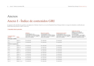 57 | Anexo I - Índice de contenidos GRI Fundación Focus-Abengoa | Informe anual 2013 
Anexos 
Anexo I - Índice de contenidos GRI 
La siguiente tabla identifica los capítulos y las páginas de el Informe Anual 2013 2013 de la Fundación Focus-Abengoa donde se recogen los indicadores establecidos por 
Global Reporting Initiative (GRI, versión G4). 
Contenidos básicos generales 
Contenidos básicos 
generales Página 
Omisiones 
En determinados casos 
excepcionales no es posible divulgar 
ciertos datos. En tal caso, explique el 
motivo de la omisión. 
Razón de la omisión 
En determinados casos 
excepcionales no es posible divulgar 
ciertos datos. En tal caso, explique el 
motivo de la omisión. 
Explicación de la omisión 
En determinados casos 
excepcionales no es posible divulgar 
ciertos datos. En tal caso, explique el 
motivo de la omisión. 
Verificación externa 
Indique si se ha verificado 
externamente el elemento del 
Contenido básico. 
De ser así, indique en qué página 
de la memoria se puede consultar el 
Informe de verificación externa. 
Estrategia y análisis 
G4-1 Página 4 No aplicable No aplicable No aplicable 
G4-2 Página 4 No aplicable No aplicable No aplicable 
Perfil de la organización 
G4-3 Página 2 No aplicable No aplicable No aplicable 
G4-4 Página 10 No aplicable No aplicable No aplicable 
G4-5 Página 7 No aplicable No aplicable No aplicable 
G4-6 Página 12 No aplicable No aplicable No aplicable 
G4-7 Página 7 No aplicable No aplicable No aplicable 
G4-8 Página 12 No aplicable No aplicable No aplicable 
G4-9 Página 7 No aplicable No aplicable No aplicable 
G4-10 Página 46 No aplicable No aplicable No aplicable 
G4-11 Página 47 No aplicable No aplicable No aplicable 
G4-12 Página 13, 55 No aplicable No aplicable No aplicable 
 
