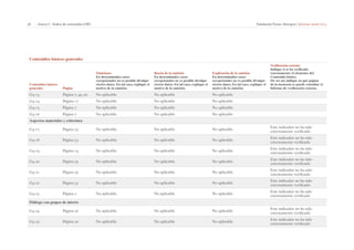 58 | Anexo I - Índice de contenidos GRI Fundación Focus-Abengoa | Informe anual 2013 
Contenidos básicos generales 
Contenidos básicos 
generales Página 
Omisiones 
En determinados casos 
excepcionales no es posible divulgar 
ciertos datos. En tal caso, explique el 
motivo de la omisión. 
Razón de la omisión 
En determinados casos 
excepcionales no es posible divulgar 
ciertos datos. En tal caso, explique el 
motivo de la omisión. 
Explicación de la omisión 
En determinados casos 
excepcionales no es posible divulgar 
ciertos datos. En tal caso, explique el 
motivo de la omisión. 
Verificación externa 
Indique si se ha verificado 
externamente el elemento del 
Contenido básico. 
De ser así, indique en qué página 
de la memoria se puede consultar el 
Informe de verificación externa. 
G4-13 Página 7, 49, 50 No aplicable No aplicable No aplicable 
G4-14 Página 17 No aplicable No aplicable No aplicable 
G4-15 Página 7 No aplicable No aplicable No aplicable 
G4-16 Página 7 No aplicable No aplicable No aplicable 
Aspectos materiales y cobertura 
G4-17 Página 53 No aplicable No aplicable No aplicable Este indicador no ha sido 
externamente verificado 
G4-18 Página 53 No aplicable No aplicable No aplicable Este indicador no ha sido 
externamente verificado 
G4-19 Página 14 No aplicable No aplicable No aplicable Este indicador no ha sido 
externamente verificado 
G4-20 Página 55 No aplicable No aplicable No aplicable Este indicador no ha sido 
externamente verificado 
G4-21 Página 55 No aplicable No aplicable No aplicable Este indicador no ha sido 
externamente verificado 
G4-22 Página 53 No aplicable No aplicable No aplicable Este indicador no ha sido 
externamente verificado 
G4-23 Página 2 No aplicable No aplicable No aplicable Este indicador no ha sido 
externamente verificado 
Diálogo con grupos de interés 
G4-24 Página 20 No aplicable No aplicable No aplicable Este indicador no ha sido 
externamente verificado 
G4-25 Página 20 No aplicable No aplicable No aplicable Este indicador no ha sido 
externamente verificado 
 