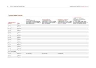 60 | Anexo I - Índice de contenidos GRI Fundación Focus-Abengoa | Informe anual 2013 
Contenidos básicos generales 
Contenidos básicos 
generales Página 
Omisiones 
En determinados casos 
excepcionales no es posible divulgar 
ciertos datos. En tal caso, explique el 
motivo de la omisión. 
Razón de la omisión 
En determinados casos 
excepcionales no es posible divulgar 
ciertos datos. En tal caso, explique el 
motivo de la omisión. 
Explicación de la omisión 
En determinados casos 
excepcionales no es posible divulgar 
ciertos datos. En tal caso, explique el 
motivo de la omisión. 
Verificación externa 
Indique si se ha verificado 
externamente el elemento del 
Contenido básico. 
De ser así, indique en qué página 
de la memoria se puede consultar el 
Informe de verificación externa. 
G4-41 Página 17 
G4-42 Página 17 
G4-43 Página 17 
G4-44 Página 17 
G4-45 Página 17 
G4-46 Página 17 
G4-47 Página 17 
G4-48 Página 17 
G4-49 Página 17 
G4-50 Página 17 
G4-51 Página 16 
G4-52 Página 16 
G4-53 Página 16 
G4-54 Página 47 
G4-55 Página 47 
Ética e integridad 
G4-56 Página 20 No aplicable No aplicable No aplicable 
G4-57 Página 20 
G4-58 Página 20 
 