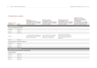 61 | Anexo I - Índice de contenidos GRI Fundación Focus-Abengoa | Informe anual 2013 
Contenidos básicos específicos 
Enfoque de gestión 
e indicadores Página 
Omisiones 
En determinados casos 
excepcionales no es posible divulgar 
ciertos datos. En tal caso, explique el 
motivo de la omisión. 
Razón de la omisión 
En determinados casos 
excepcionales no es posible divulgar 
ciertos datos. En tal caso, explique el 
motivo de la omisión. 
Explicación de la omisión 
En determinados casos 
excepcionales no es posible divulgar 
ciertos datos. En tal caso, explique el 
motivo de la omisión. 
Verificación externa 
Indique si se ha verificado 
externamente el elemento del 
Contenido básico. 
De ser así, indique en qué página 
de la memoria se puede consultar el 
Informe de verificación externa. 
Categoría: Economía 
Aspecto: Desempeño económico 
G4-DMA Página 50 
G4-EC1 Página 50 
G4-EC2 Página 50 
G4-EC3 
La cobertura de las obligaciones 
de la Fundación derivadas de su 
Plan de Prestaciones. 
El contenido básico específico 
o parte del contenido básico 
especifico no es aplicable 
Actualmente la Fundación 
Focus-Abengoa no dispone de 
planes de jubilación para sus 
empleados 
G4-EC4 Página 50 
Aspecto: Impactos económicos indirectos 
G4-DMA Página 50 
G4-EC7 Página 50 
G4-EC8 Página 50 
Categoría: Desempeño social 
Sub-categoría: Prácticas laborales y trabajo digno 
Aspecto: Empleo 
G4-DMA Página 46 
G4-LA1 Página 46 
G4-LA2 Página 46 
G4-LA3 Página 46 
 