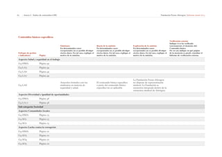 62 | Anexo I - Índice de contenidos GRI Fundación Focus-Abengoa | Informe anual 2013 
Contenidos básicos específicos 
Enfoque de gestión 
e indicadores Página 
Omisiones 
En determinados casos 
excepcionales no es posible divulgar 
ciertos datos. En tal caso, explique el 
motivo de la omisión. 
Razón de la omisión 
En determinados casos 
excepcionales no es posible divulgar 
ciertos datos. En tal caso, explique el 
motivo de la omisión. 
Explicación de la omisión 
En determinados casos 
excepcionales no es posible divulgar 
ciertos datos. En tal caso, explique el 
motivo de la omisión. 
Verificación externa 
Indique si se ha verificado 
externamente el elemento del 
Contenido básico. 
De ser así, indique en qué página 
de la memoria se puede consultar el 
Informe de verificación externa. 
Aspecto: Salud y seguridad en el trabajo 
G4-DMA Página 49 
G4-LA5 Página 49 
G4-LA6 Página 49 
G4-LA7 Página 49 
G4-LA8 
Acuerdos formales con los 
sindicatos en materia de 
seguridad y salud. 
El contenido básico específico 
o parte del contenido básico 
especifico no es aplicable 
La Fundación Focus-Abengoa 
no dispone de representación 
sindical. La Fundación se 
encuentra integrada dentro de la 
estructura sindical de Abengoa. 
Aspecto: Diversidad e igualdad de oportunidades 
G4-DMA Página 48 
G4-LA12 Página 48 
Sub-categoría: Sociedad 
Aspecto: Comunidades locales 
G4-DMA Página 23 
G4-SO1 Página 23 
G4-SO2 Página 23 
Aspecto: Lucha contra la corrupción 
G4-DMA Página 20 
G4-SO3 Página 20 
G4-SO4 Página 20 
G4-SO5 Página 20 
 
