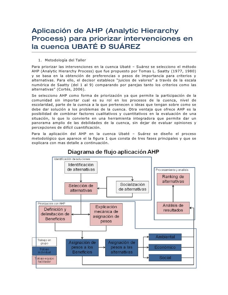 Aplicación de AHP (Analytic Hierarchy Process) para 