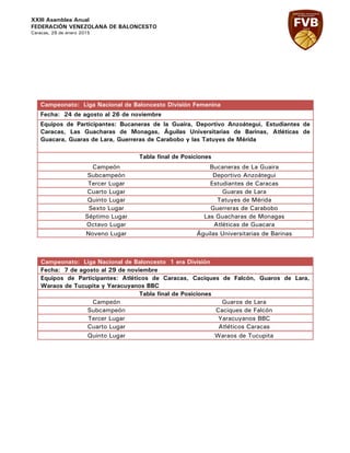 XXIII Asamblea Anual
FEDERACIÓN VENEZOLANA DE BALONCESTO
Caracas, 29 de enero 2015
Campeonato: Liga Nacional de Baloncesto División Femenina
Fecha: 24 de agosto al 26 de noviembre
Equipos de Participantes: Bucaneras de la Guaira, Deportivo Anzoátegui, Estudiantes de
Caracas, Las Guacharas de Monagas, Águilas Universitarias de Barinas, Atléticas de
Guacara, Guaras de Lara, Guerreras de Carabobo y las Tatuyes de Mérida
Tabla final de Posiciones
Campeón Bucaneras de La Guaira
Subcampeón Deportivo Anzoátegui
Tercer Lugar Estudiantes de Caracas
Cuarto Lugar Guaras de Lara
Quinto Lugar Tatuyes de Mérida
Sexto Lugar Guerreras de Carabobo
Séptimo Lugar Las Guacharas de Monagas
Octavo Lugar Atléticas de Guacara
Noveno Lugar Águilas Universitarias de Barinas
Campeonato: Liga Nacional de Baloncesto 1 era División
Fecha: 7 de agosto al 29 de noviembre
Equipos de Participantes: Atléticos de Caracas, Caciques de Falcón, Guaros de Lara,
Waraos de Tucupita y Yaracuyanos BBC
Tabla final de Posiciones
Campeón Guaros de Lara
Subcampeón Caciques de Falcón
Tercer Lugar Yaracuyanos BBC
Cuarto Lugar Atléticos Caracas
Quinto Lugar Waraos de Tucupita
 
